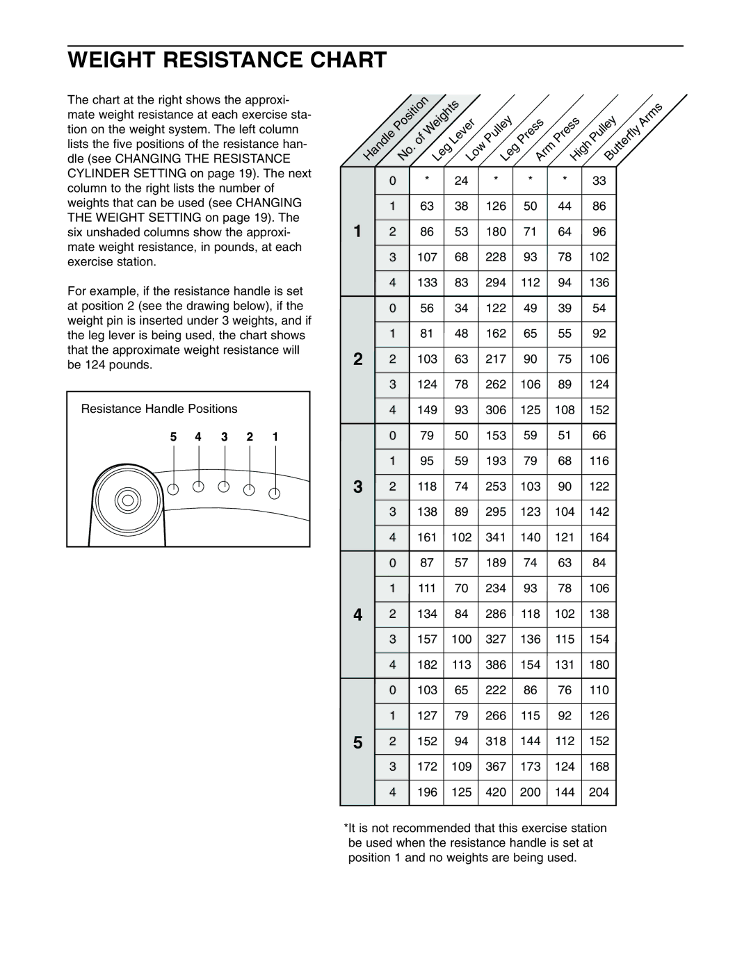 Weider WESY19611 user manual Weight Resistance Chart, 3 2 