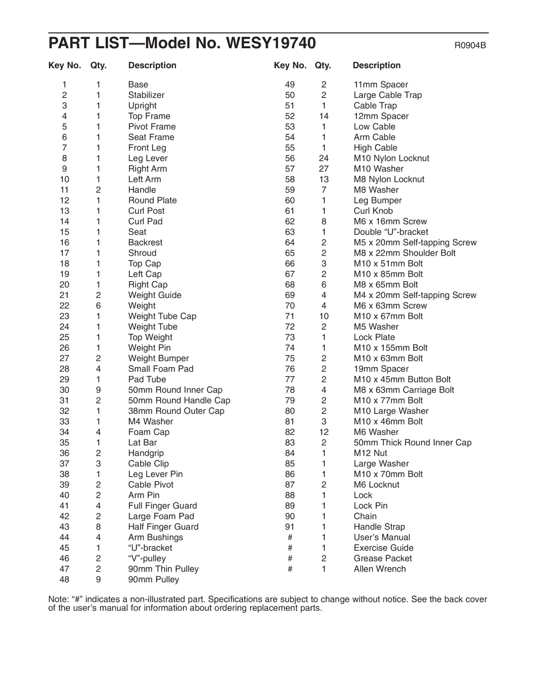 Weider user manual Part LIST-Model No. WESY19740, Qty Description 