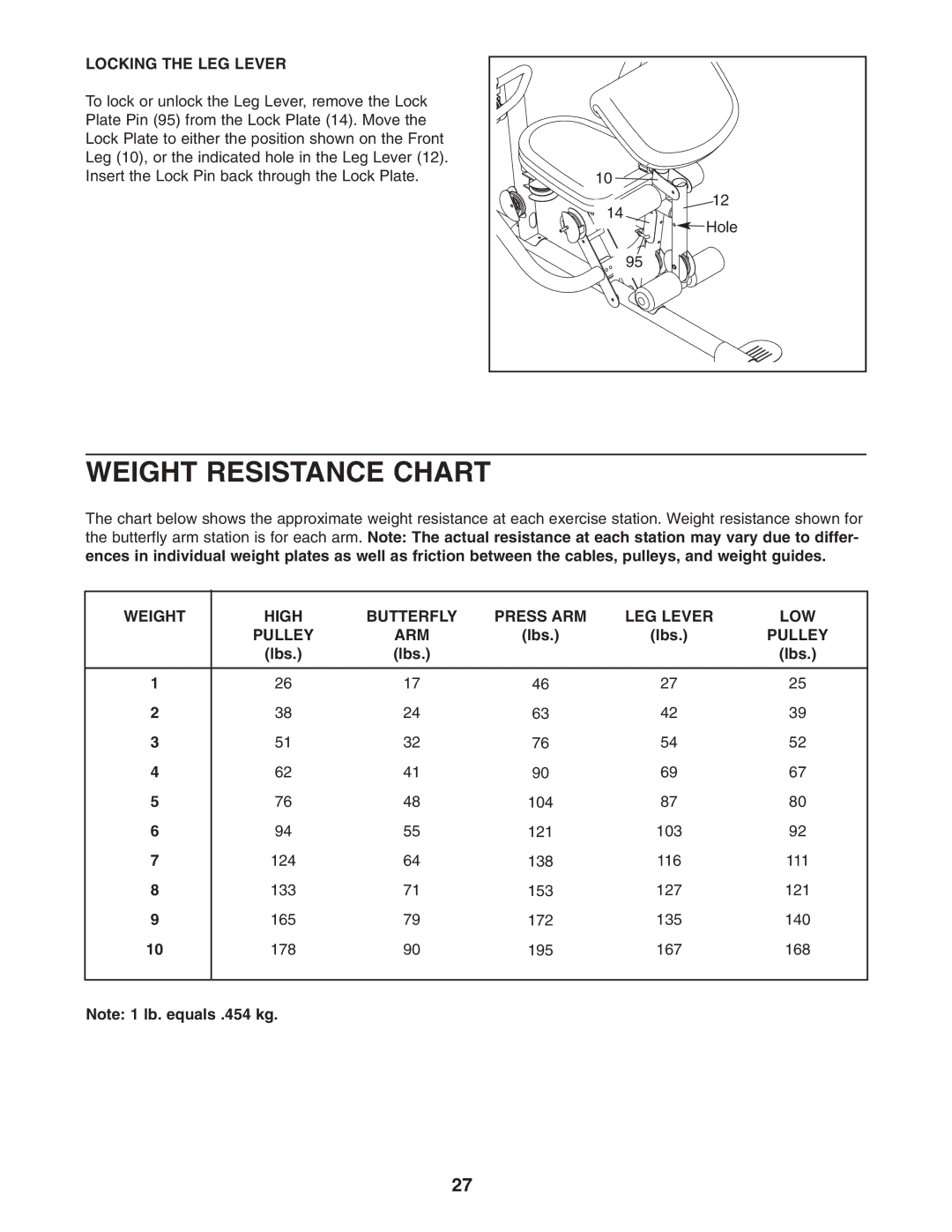 Weider WESY2916.0 Weight Resistance Chart, Locking the LEG Lever, Weight High Butterfly Press ARM LEG Lever LOW Pulley 