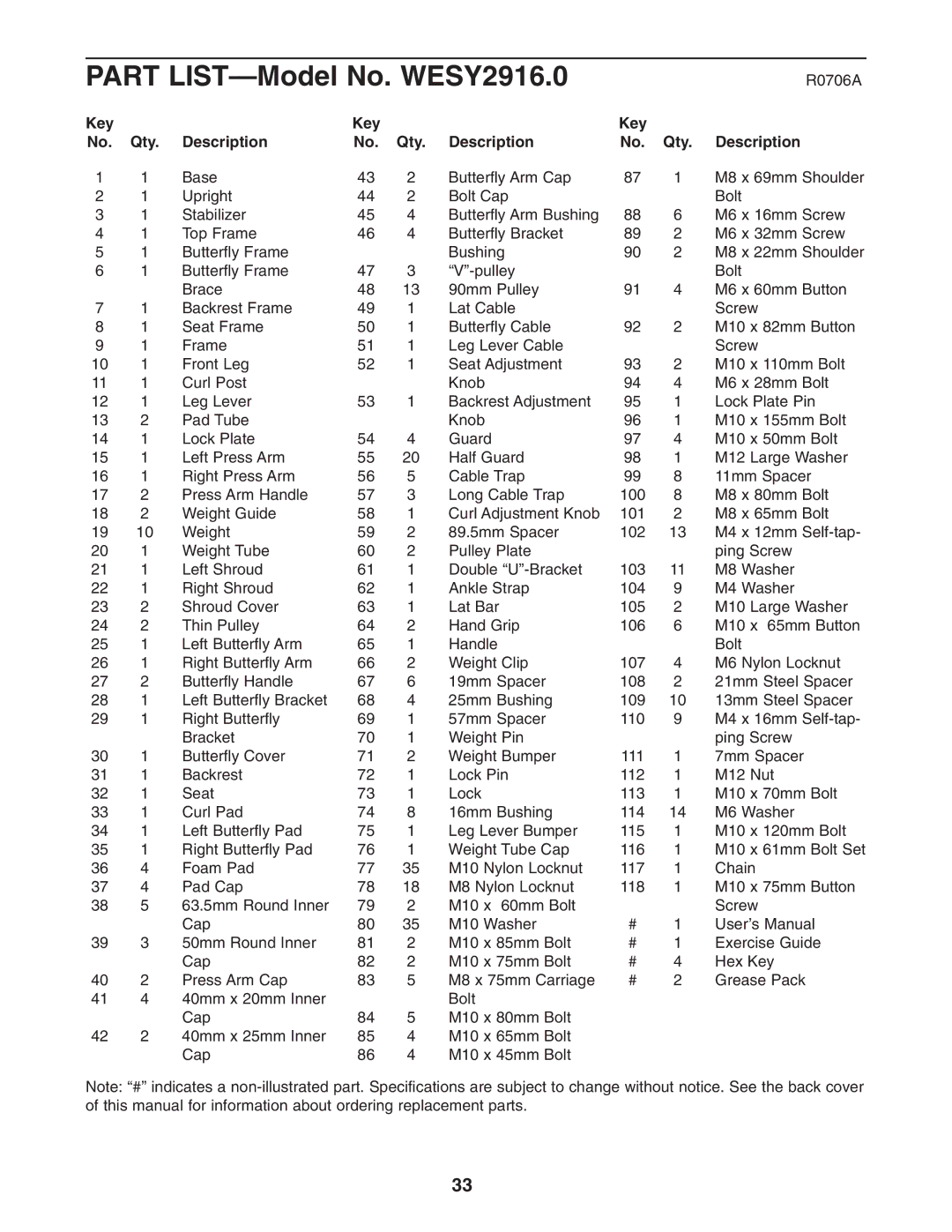 Weider user manual Part LIST-Model No. WESY2916.0, Key Qty Description 