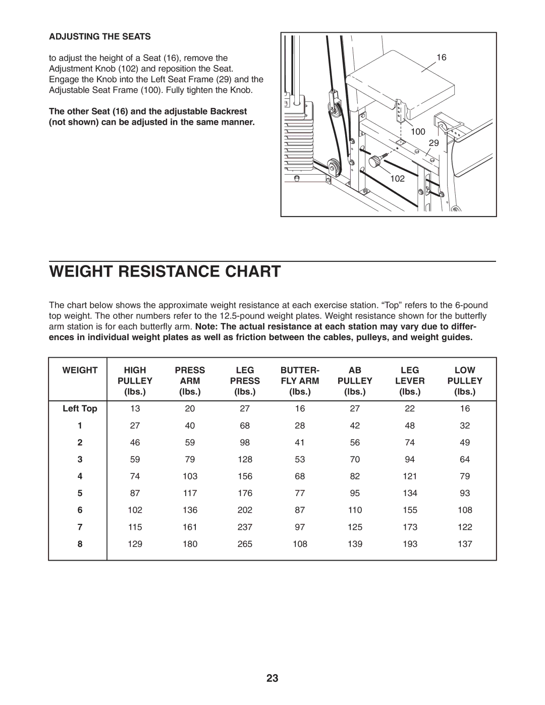 Weider WESY29521 Weight Resistance Chart, Adjusting the Seats, Weight High Press LEG Butter LOW Pulley ARM FLY ARM Lever 