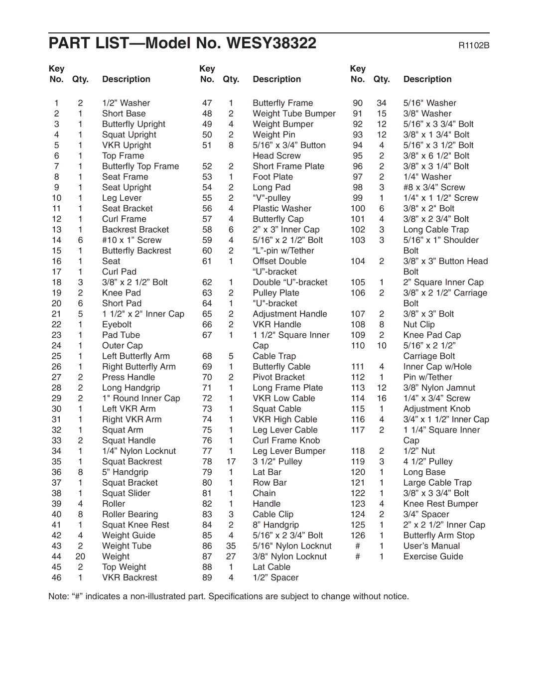 Weider user manual Part LIST-Model No. WESY38322, Key Qty Description 