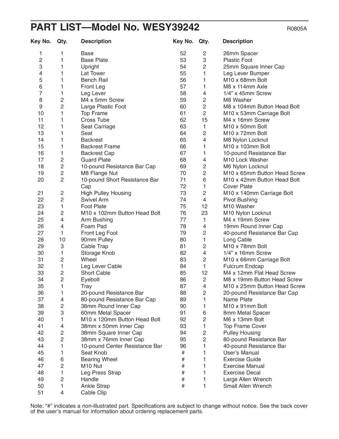 Weider WESY3924.2 user manual Part LIST-Model No. WESY39242, Qty Description 