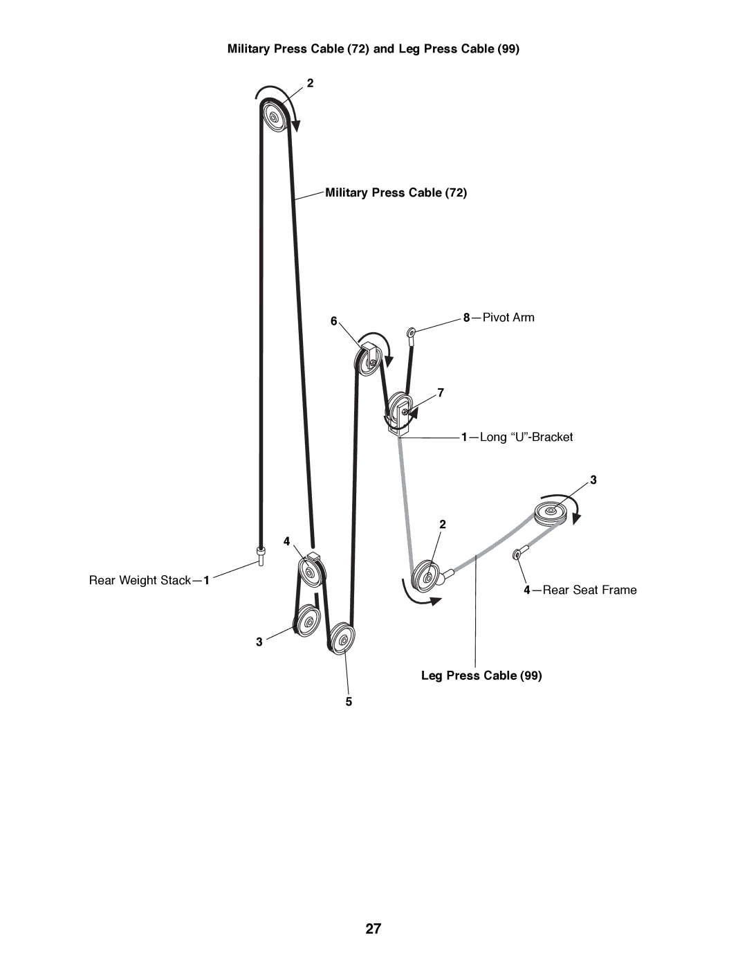 Weider WESY49200 user manual Military Press Cable 72 and Leg Press Cable 8ÑPivot Arm 