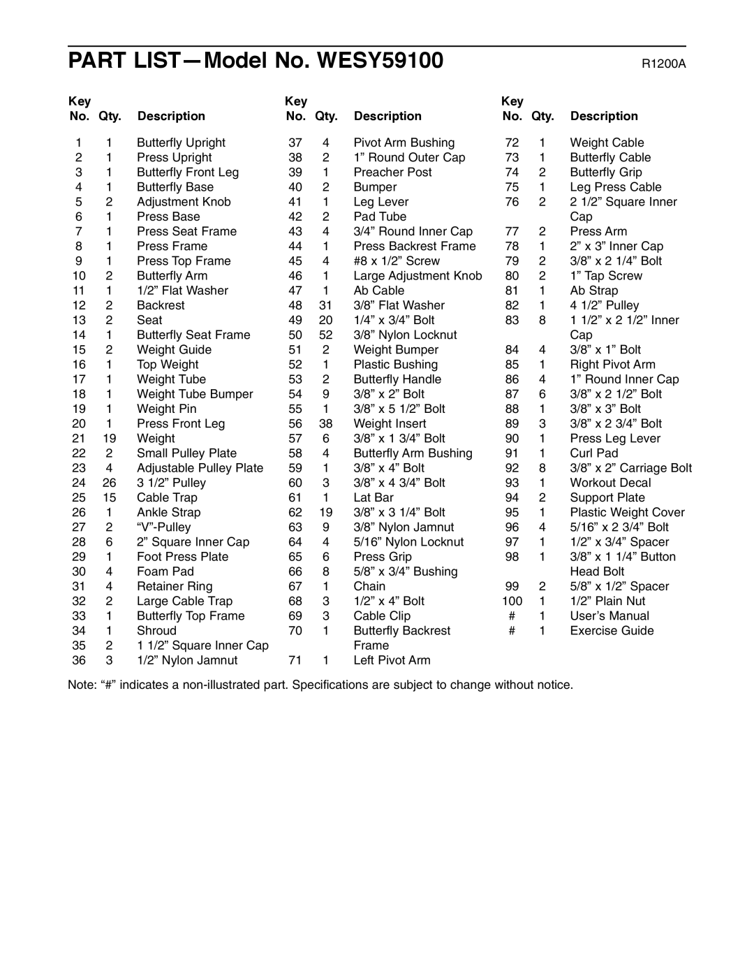 Weider user manual Part LIST-Model No. WESY59100, Key No. Qty Description 