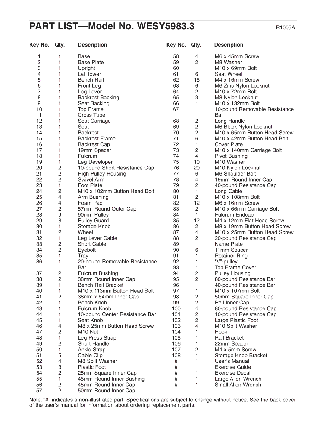 Weider user manual Part LIST-Model No. WESY5983.3, Qty Description 