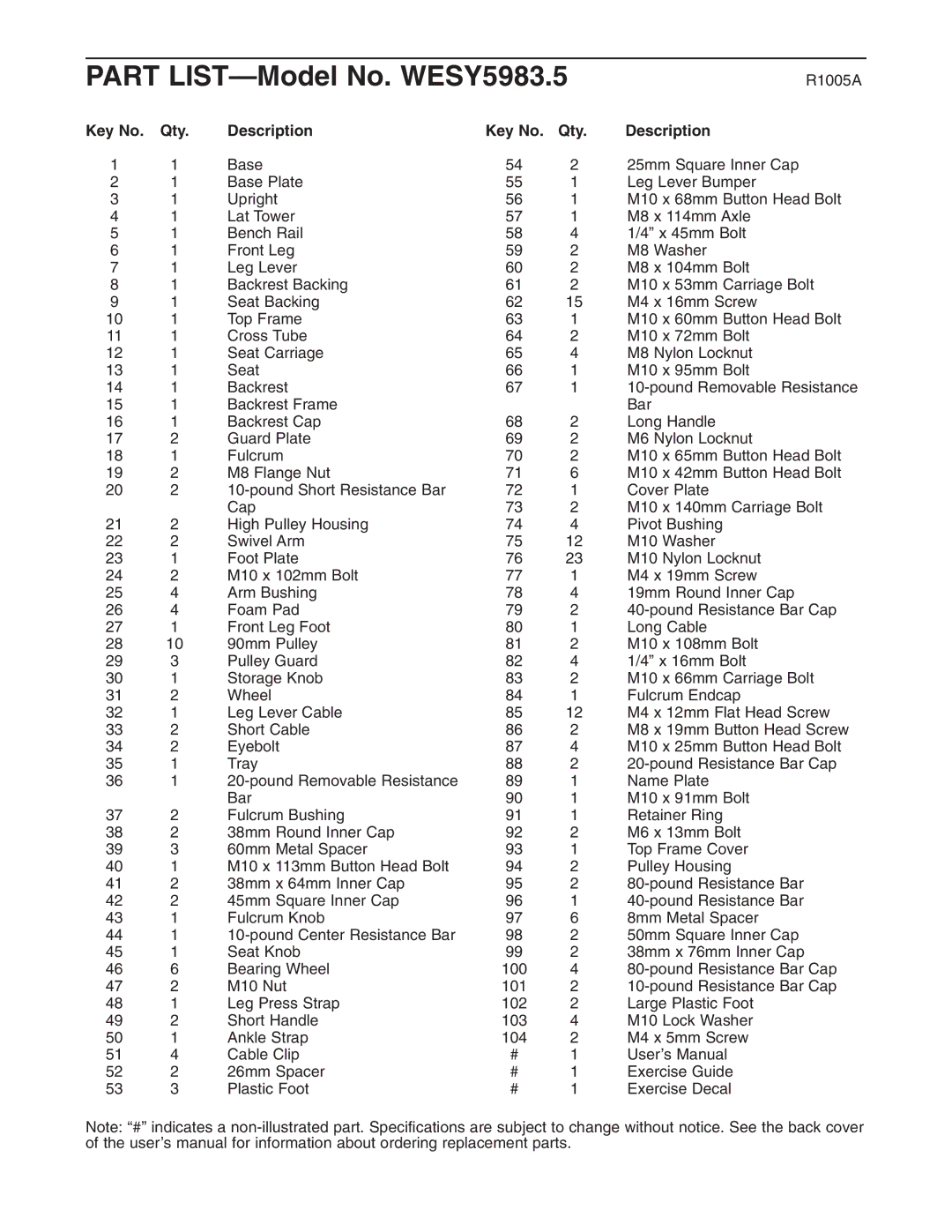 Weider user manual Part LIST-Model No. WESY5983.5, Qty Description 