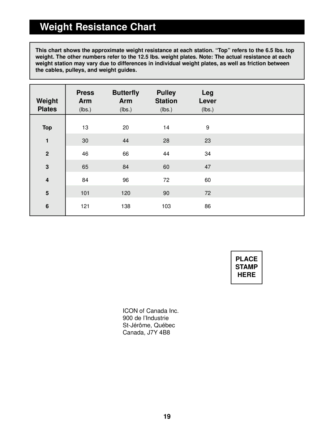 Weider WESY74090 user manual Weight Resistance Chart, Cables, pulleys, and weight guides, Lbs, 101 120 121 138 103 