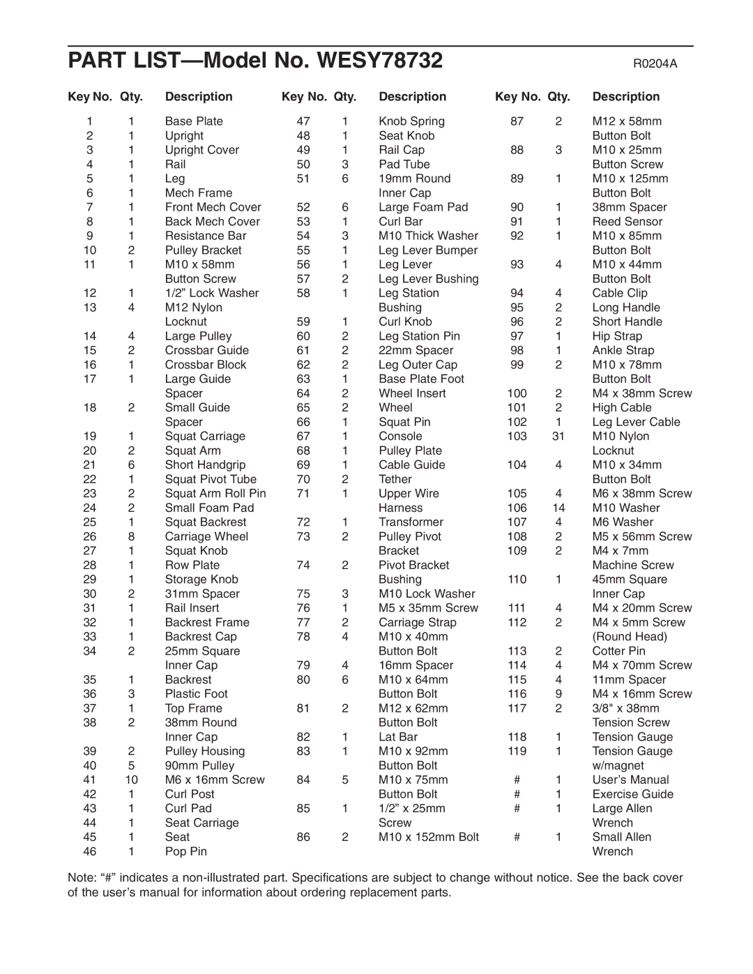 Weider user manual Part LIST-Model No. WESY78732, Key No. Qty Description 