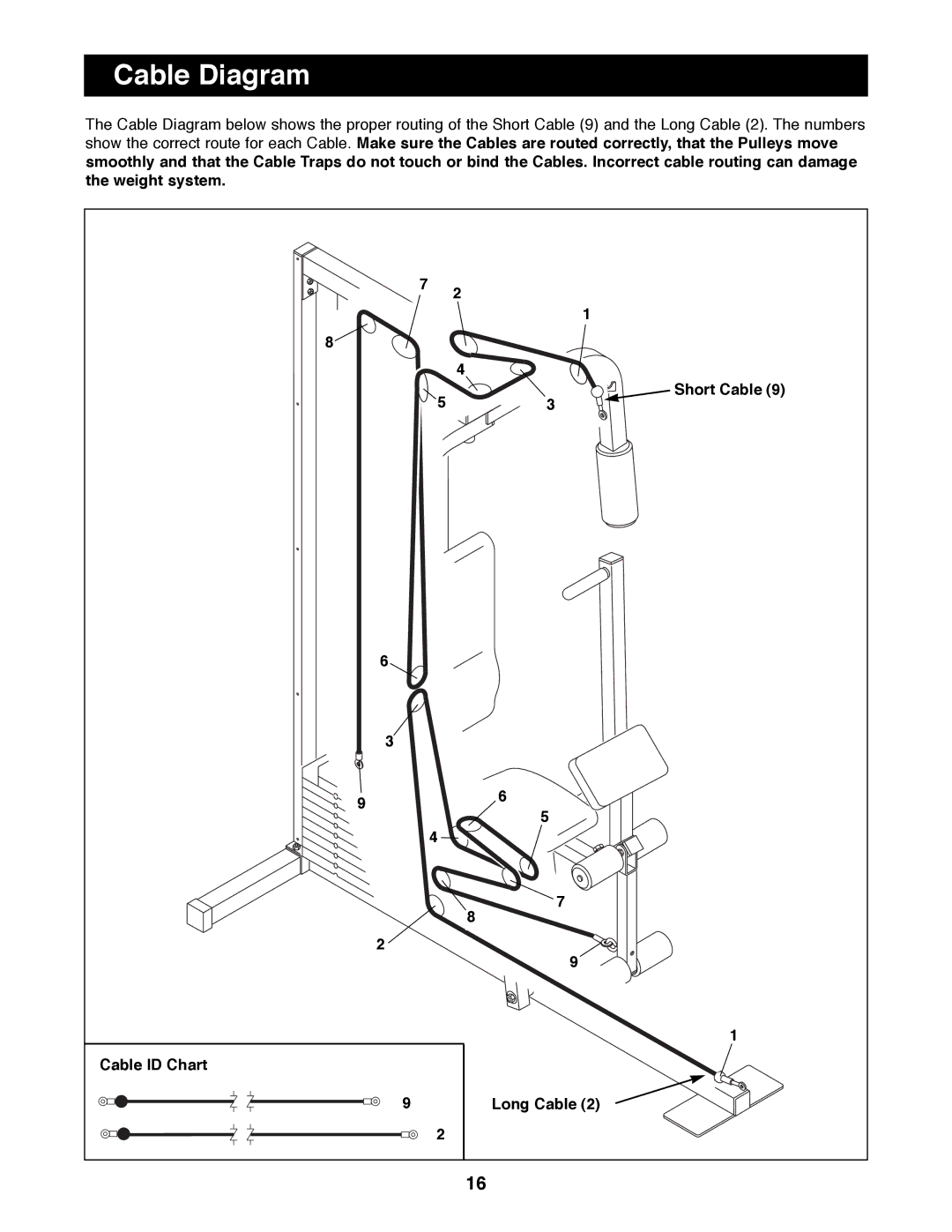 Weider WESY81080 manual Cable Diagram, Short Cable, Cable ID Chart Long Cable 