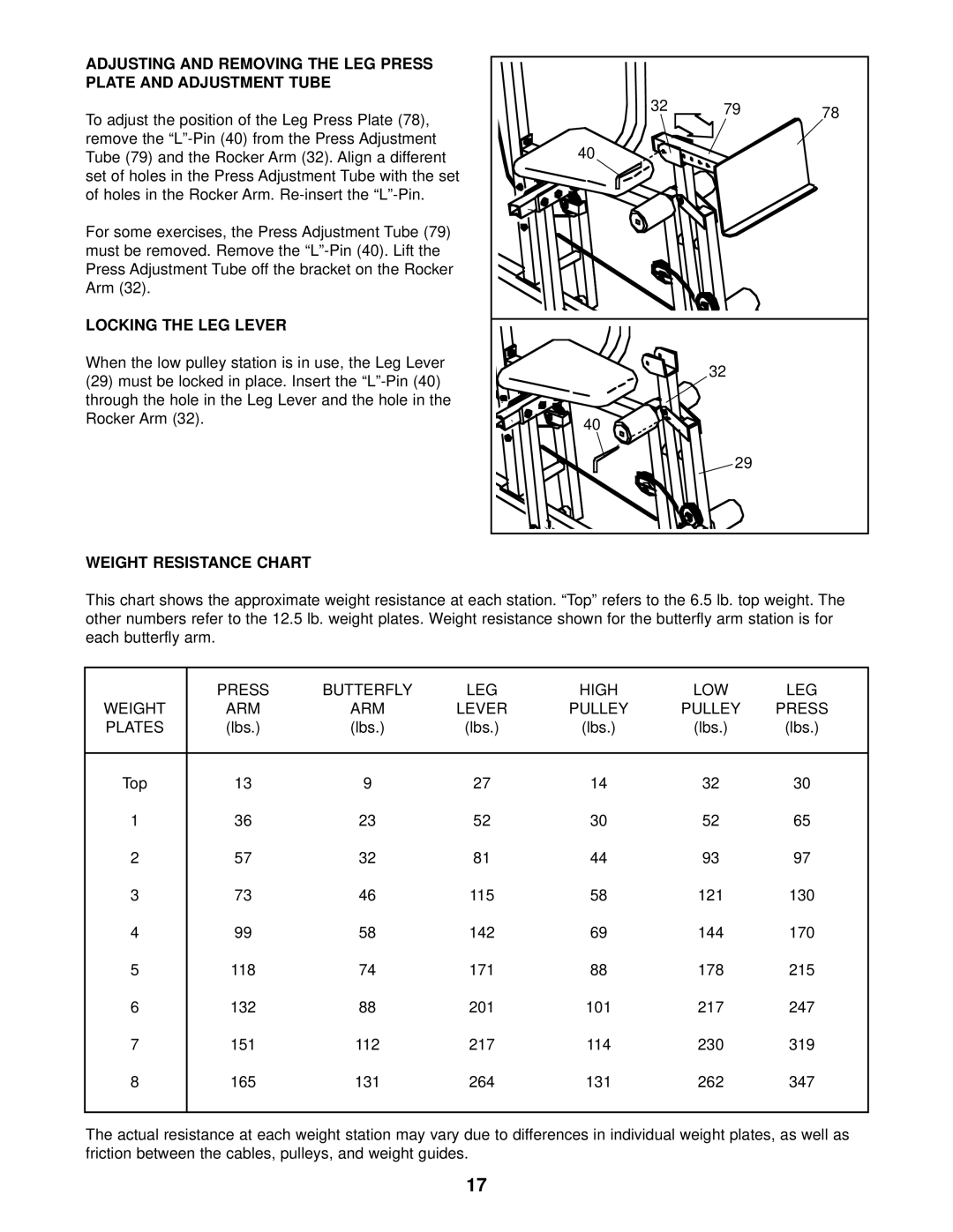 Weider WESY85201 user manual Locking the LEG Lever, Weight Resistance Chart 