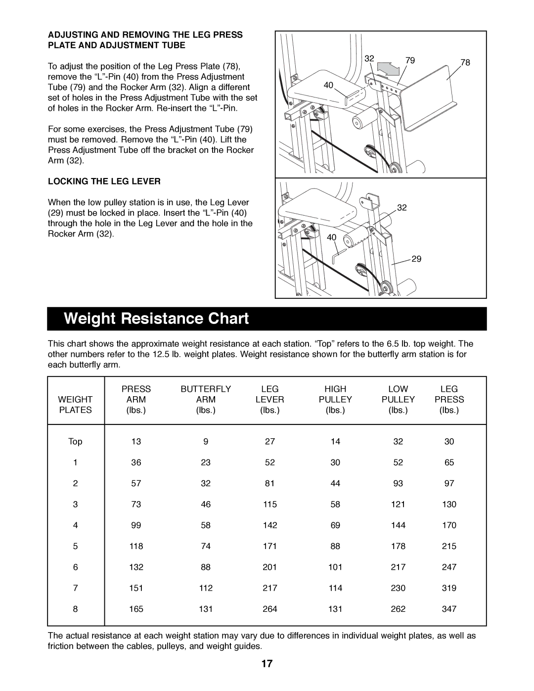 Weider WESY85290 manual Weight Resistance Chart, Locking the LEG Lever 