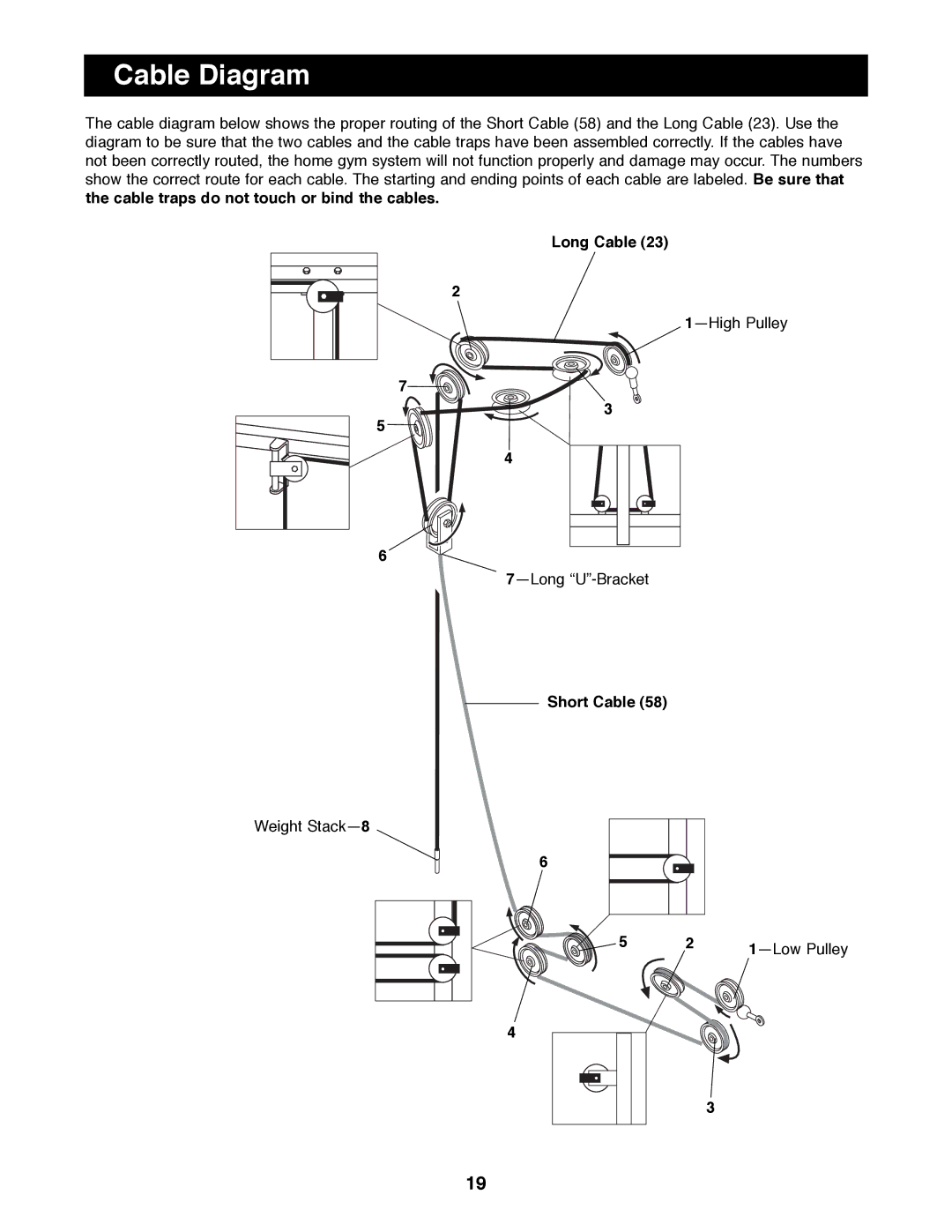 Weider WESY85290 manual Cable Diagram, Long Cable, Short Cable 