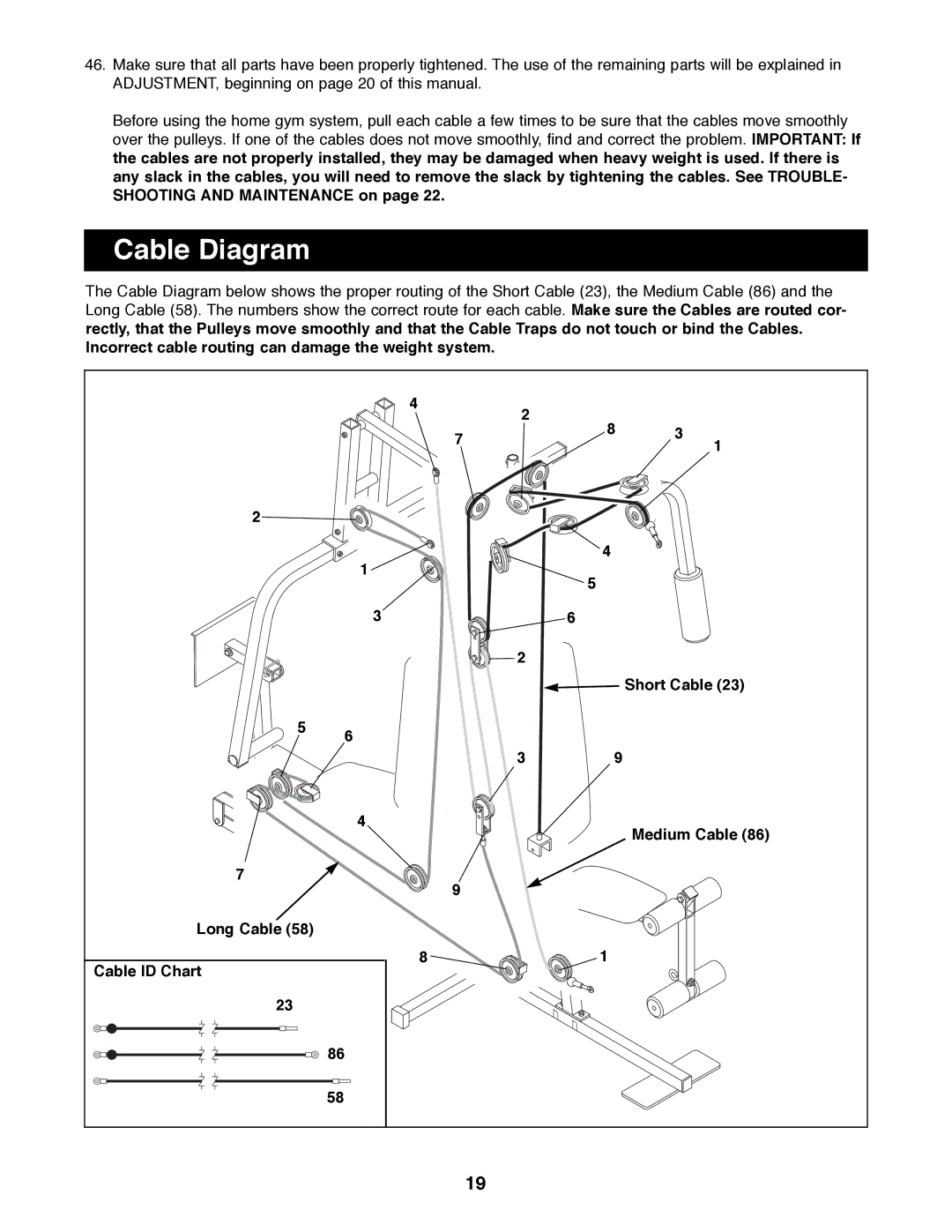 Weider WESY91080 manual Cable Diagram, Short Cable, Medium Cable, Long Cable Cable ID Chart 