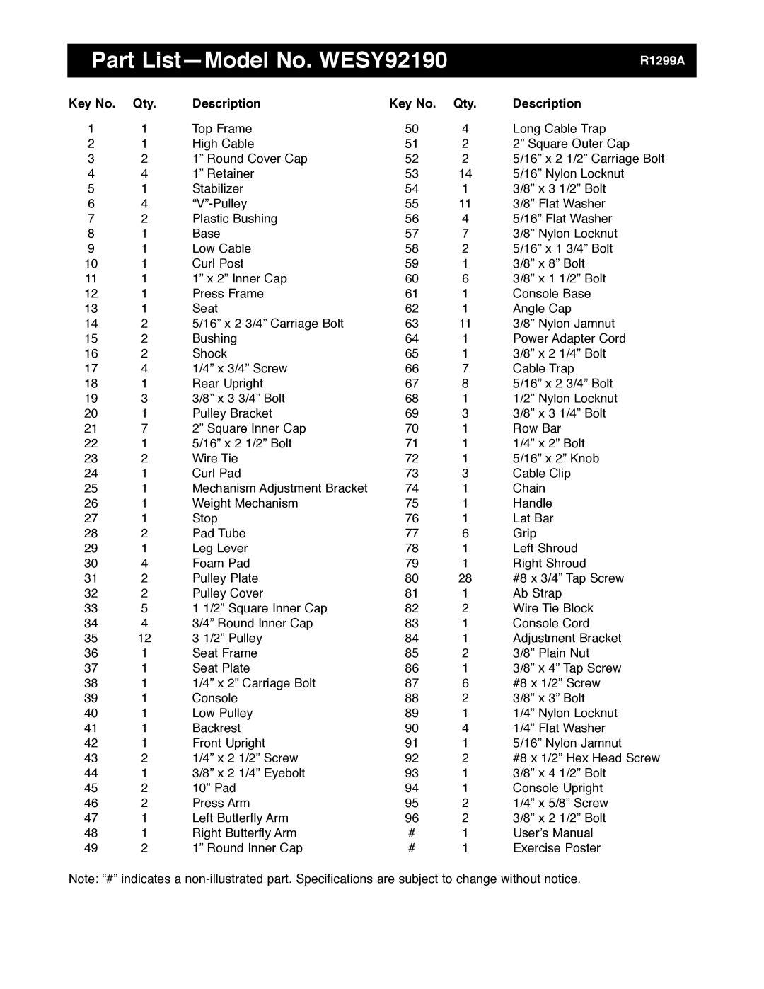 Weider manual Part ListÑModel No. WESY92190, Qty Description 