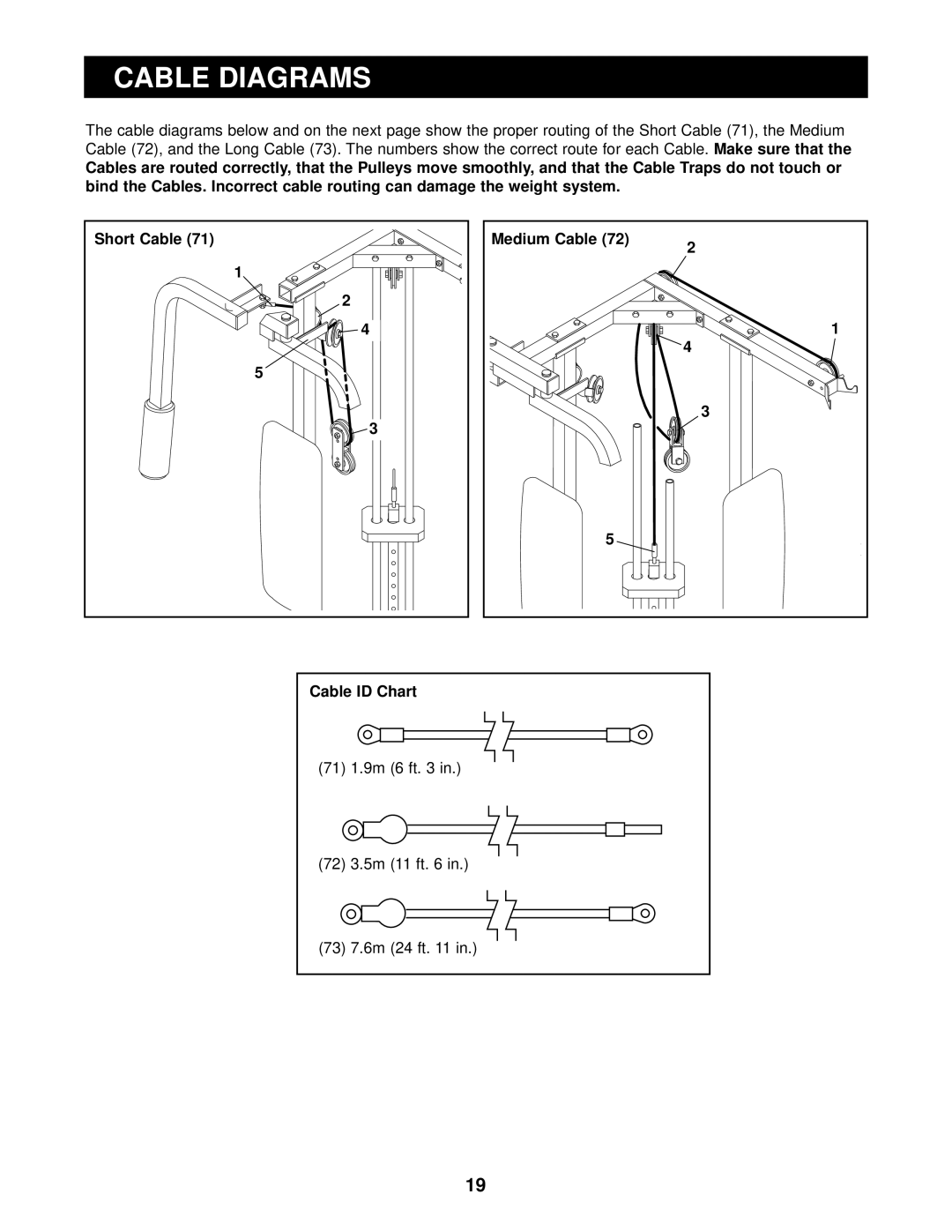 Weider WESY99300 user manual Cable Diagrams, Cable ID Chart, 71 1.9m 6 ft 72 3.5m 11 ft 73 7.6m 24 ft 