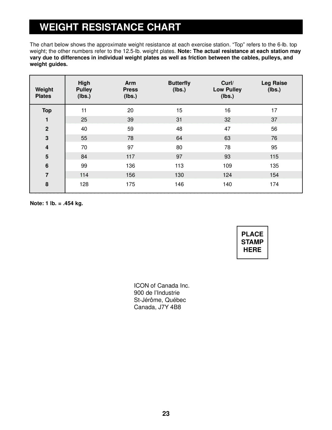 Weider WESY99300 Weight Resistance Chart, High Arm Butterfly Curl Leg Raise Weight Pulley Press Lbs, Plates Lbs Top 