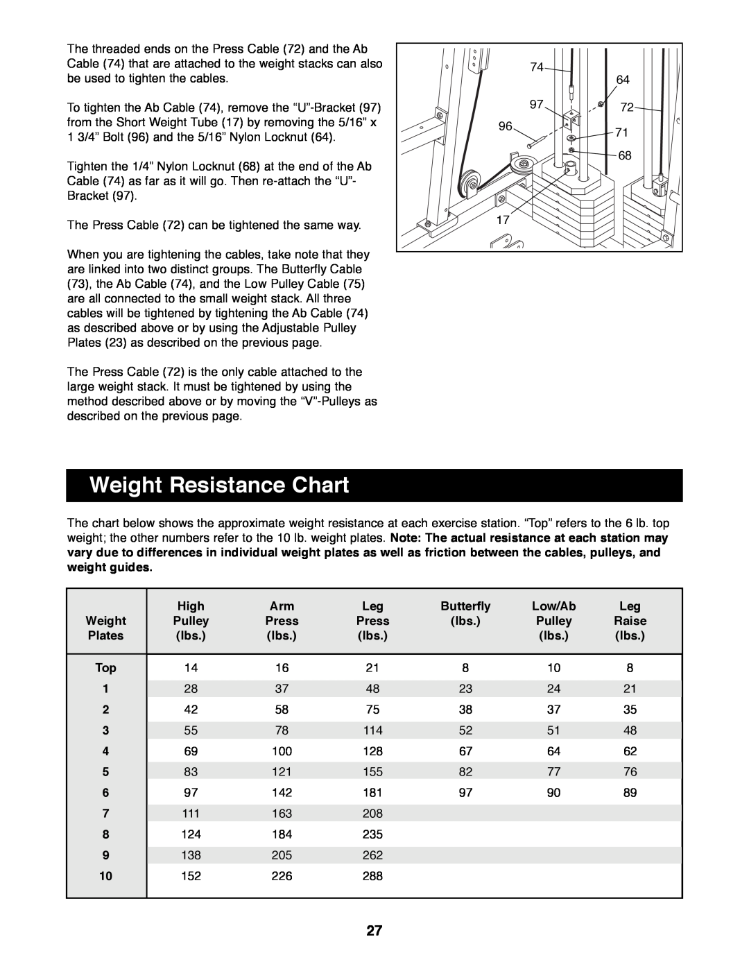 Weider WESY99490 manual Weight Resistance Chart, High, Butterfly, Low/Ab, Press, Raise, Plates 