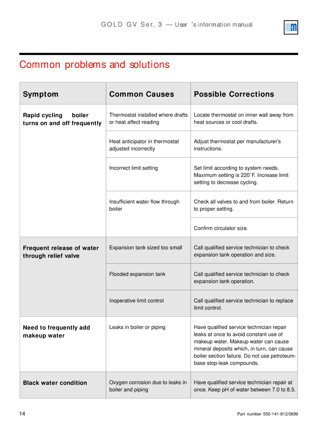 Weil-McLain 3 Series manual Common problems and solutions, Symptom Common Causes Possible Corrections 