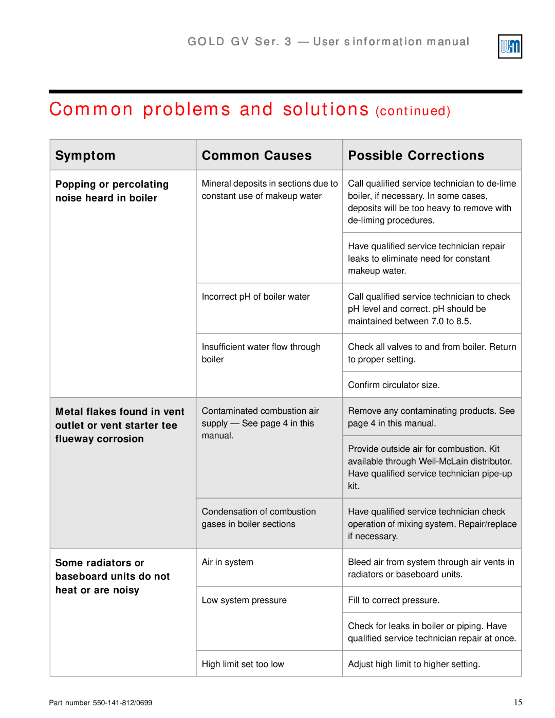 Weil-McLain 3 Series manual Symptom Common Causes Possible Corrections 