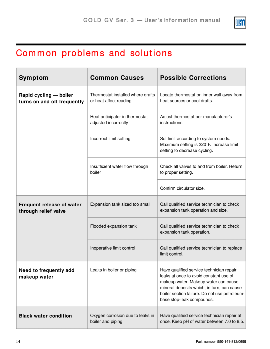 Weil-McLain 3 Series Common problems and solutions, Symptom, Common Causes, Possible Corrections, Rapid cycling — boiler 