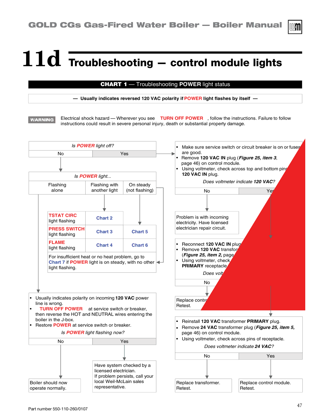 Weil-McLain 550-110-260/0107 manual 11d Troubleshooting control module lights, Chart 1 Troubleshooting Power light status 