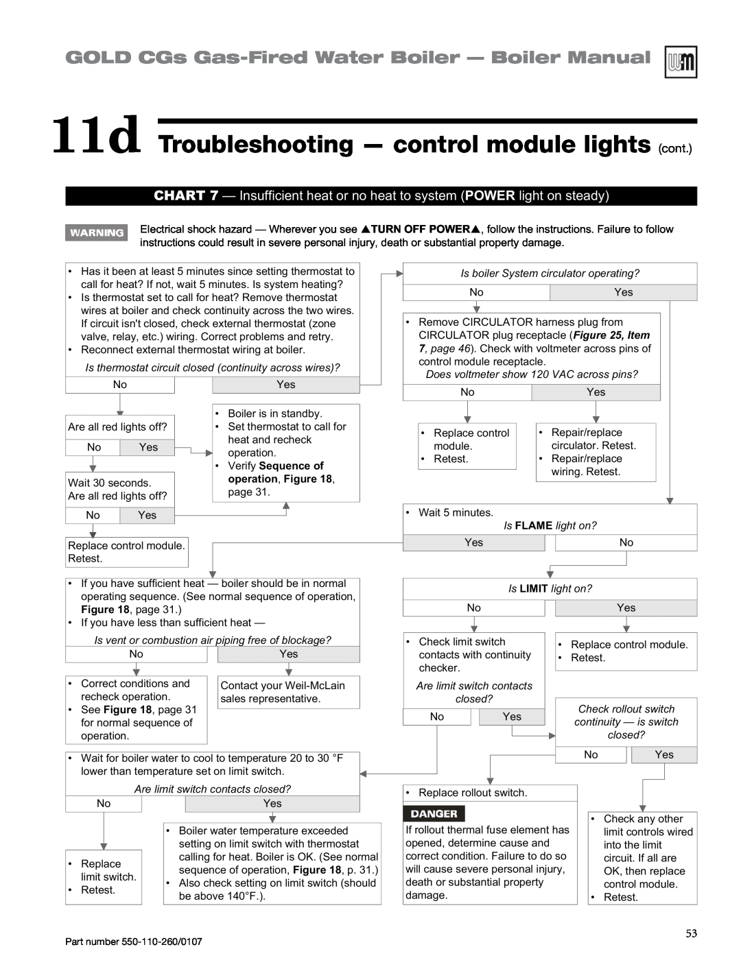Weil-McLain 550-110-260/0107 11d Troubleshooting — control module lights cont, Is boiler System circulator operating? 