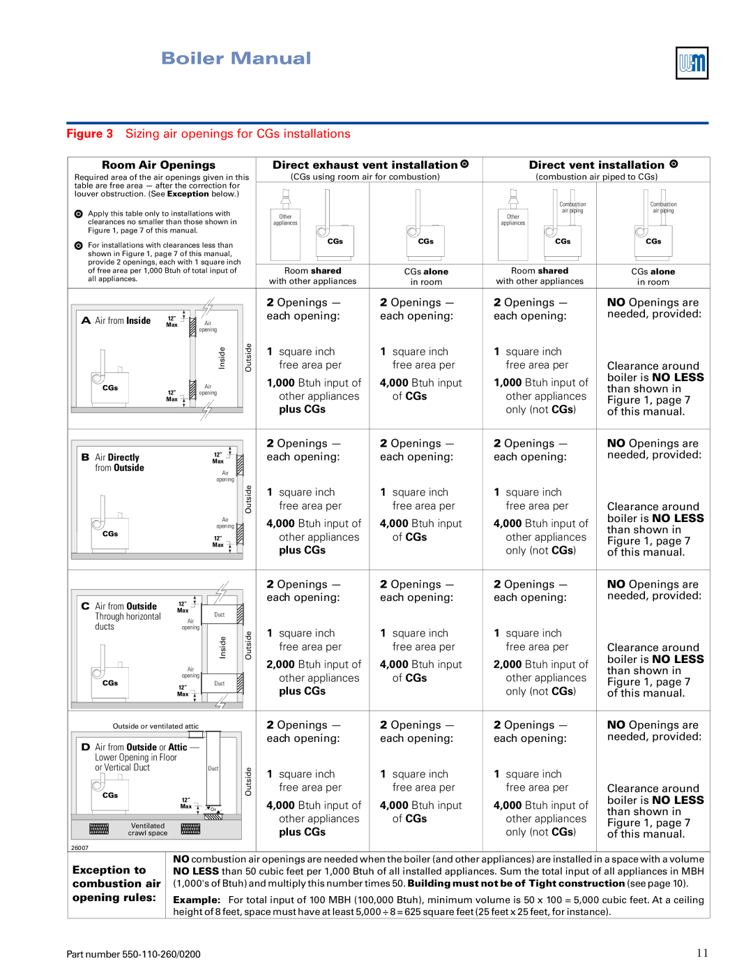 Weil-McLain 550-110-260/02002 manual Sizing air openings for CGs installations 