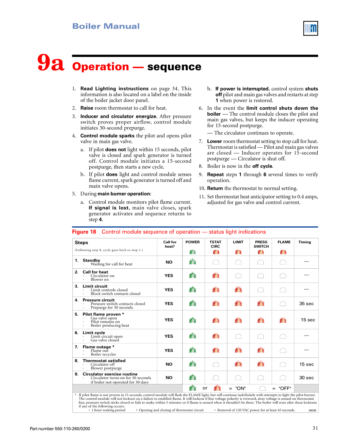 Weil-McLain 550-110-260/02002 manual 9a Operation sequence, Raise room thermostat to call for heat 