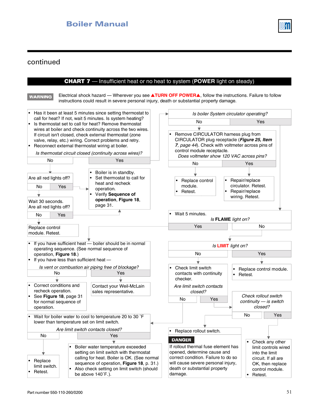 Weil-McLain 550-110-260/02002 manual Verify Sequence of operation 