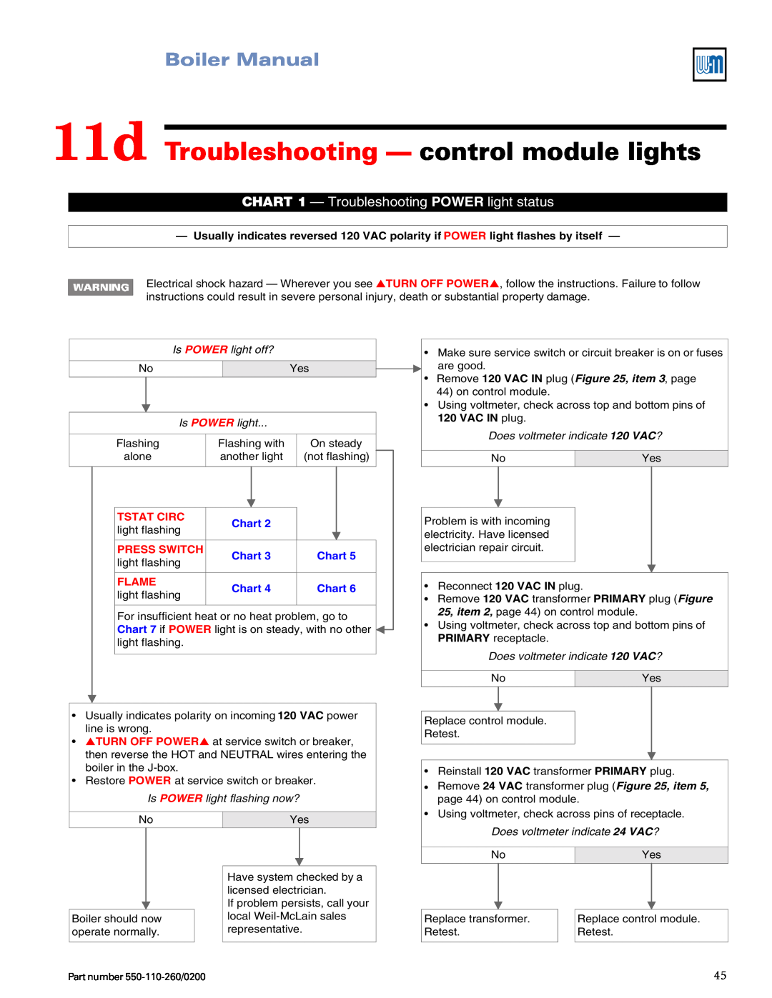Weil-McLain 550-110-260/02002 manual 11d Troubleshooting - control module lights, Boiler Manual, Is POWER light off?, Chart 