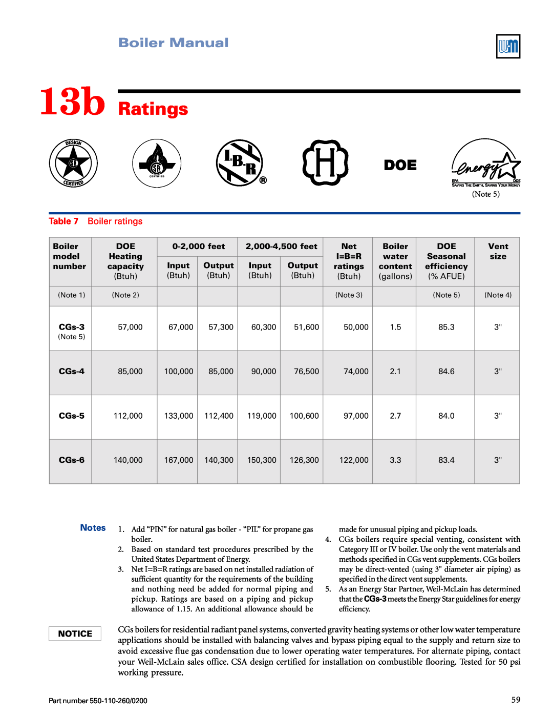 Weil-McLain 550-110-260/02002 manual 13b Ratings, Boiler Manual, Table, Boiler ratings 
