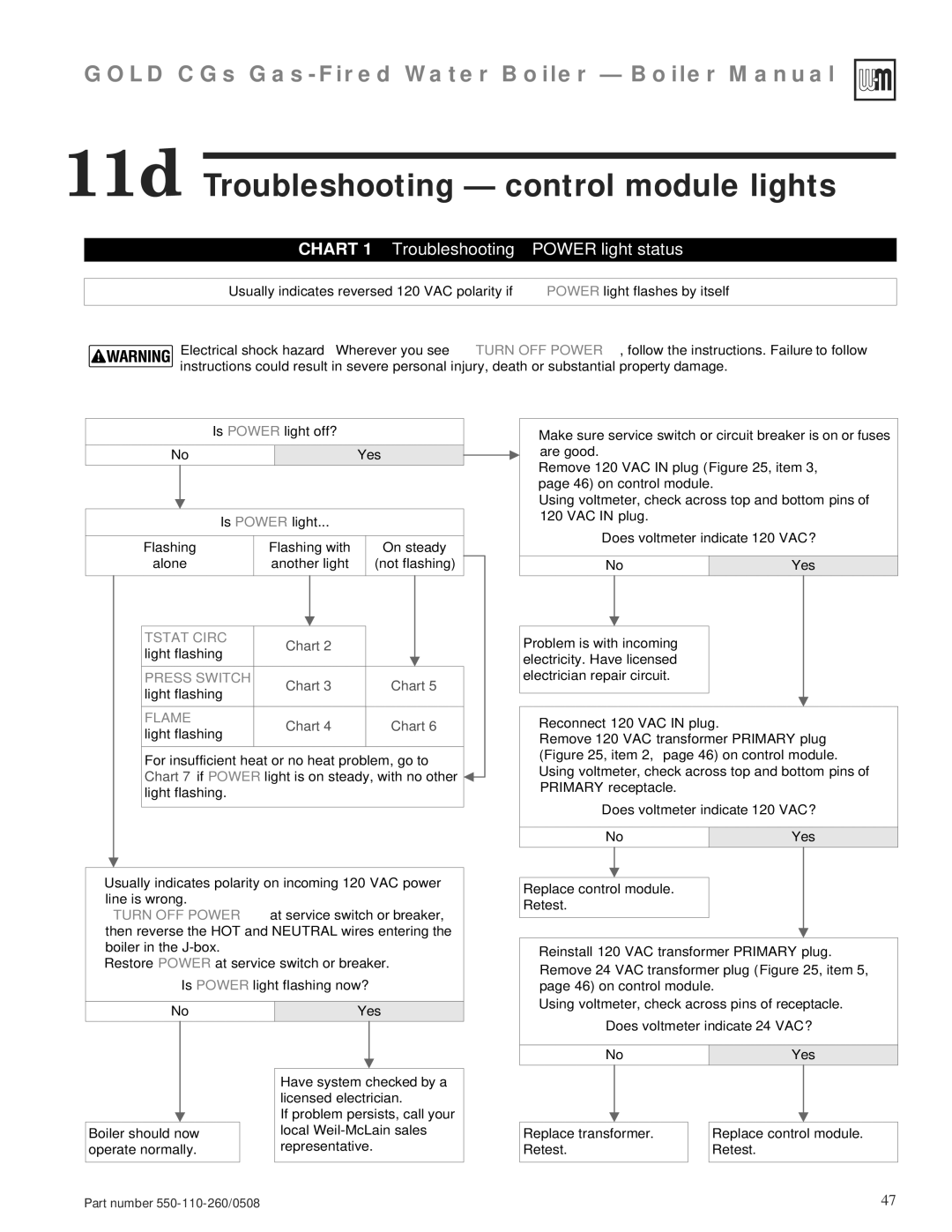 Weil-McLain 550-110-260/0508 manual 11d Troubleshooting control module lights, Chart 1 Troubleshooting Power light status 