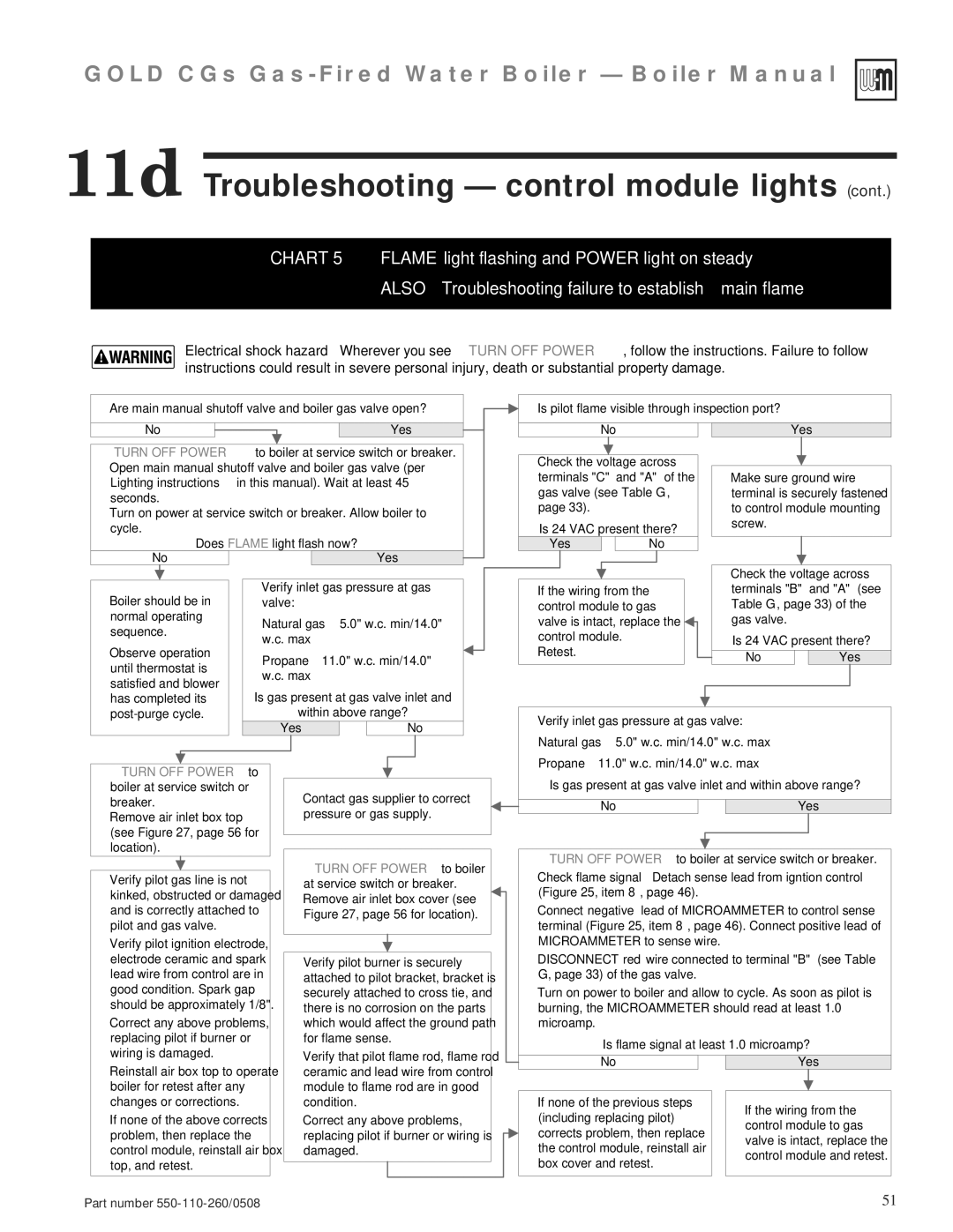 Weil-McLain 550-110-260/0508 manual Item 8 