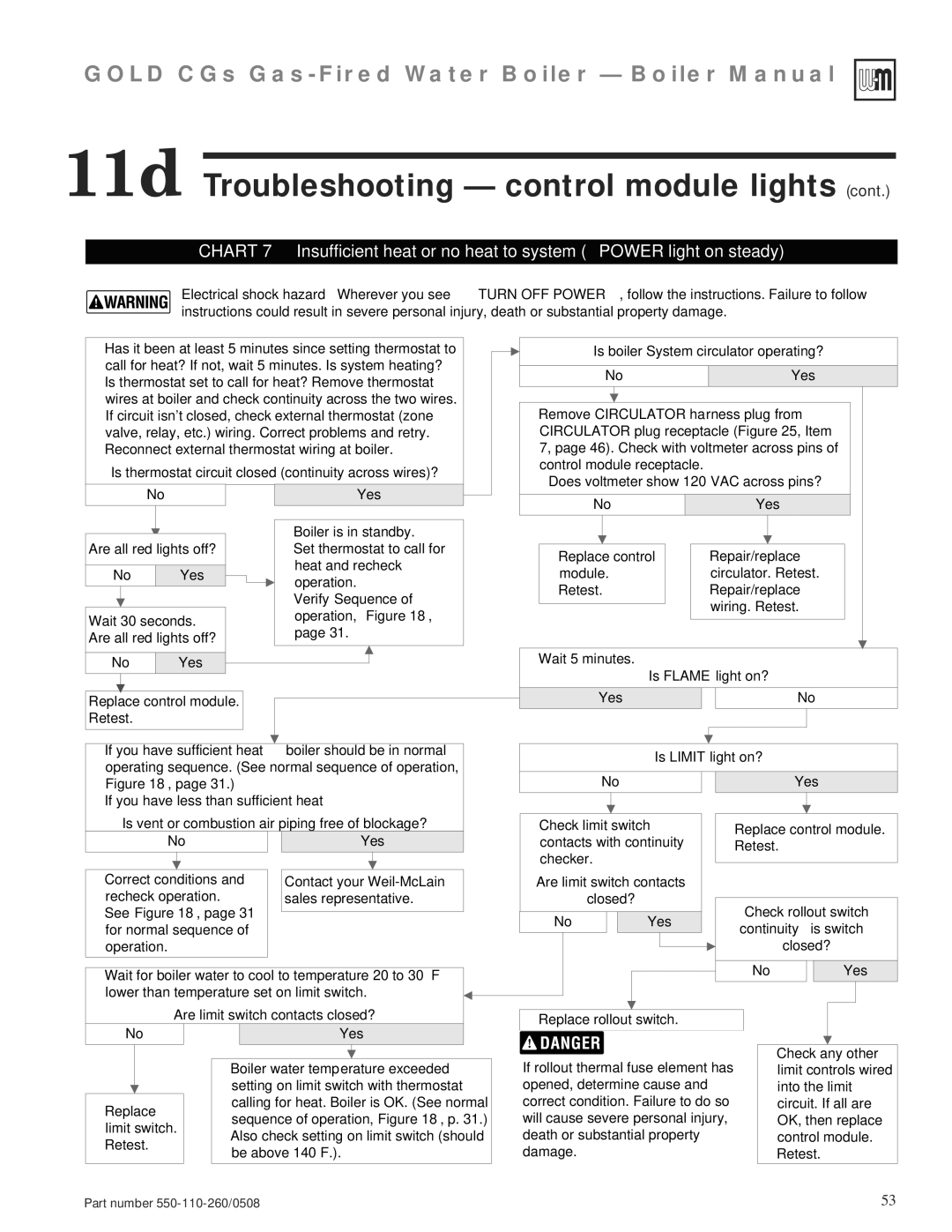 Weil-McLain 550-110-260/0508 manual Verify Sequence of operation 