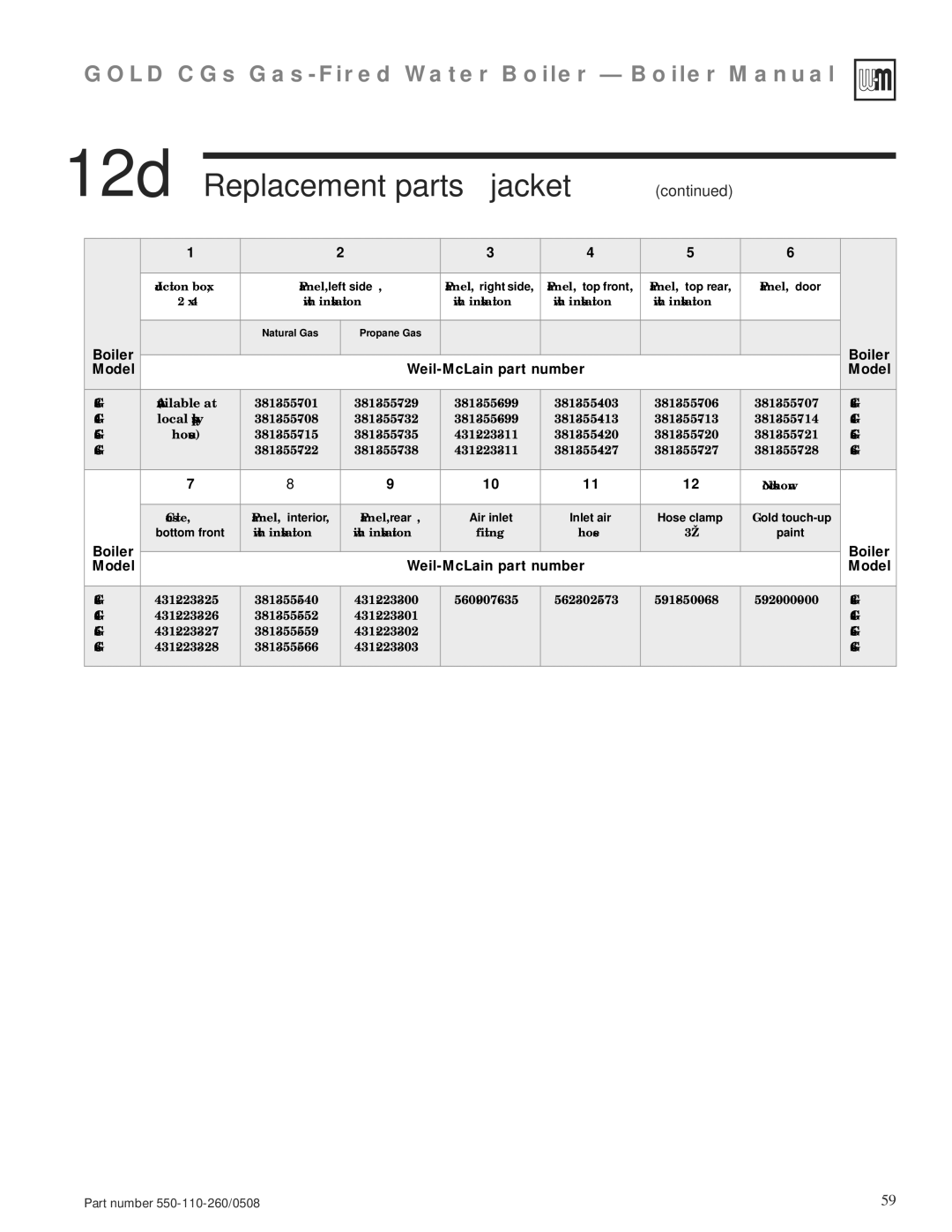 Weil-McLain 550-110-260/0508 manual Boiler Model Weil-McLain part number 