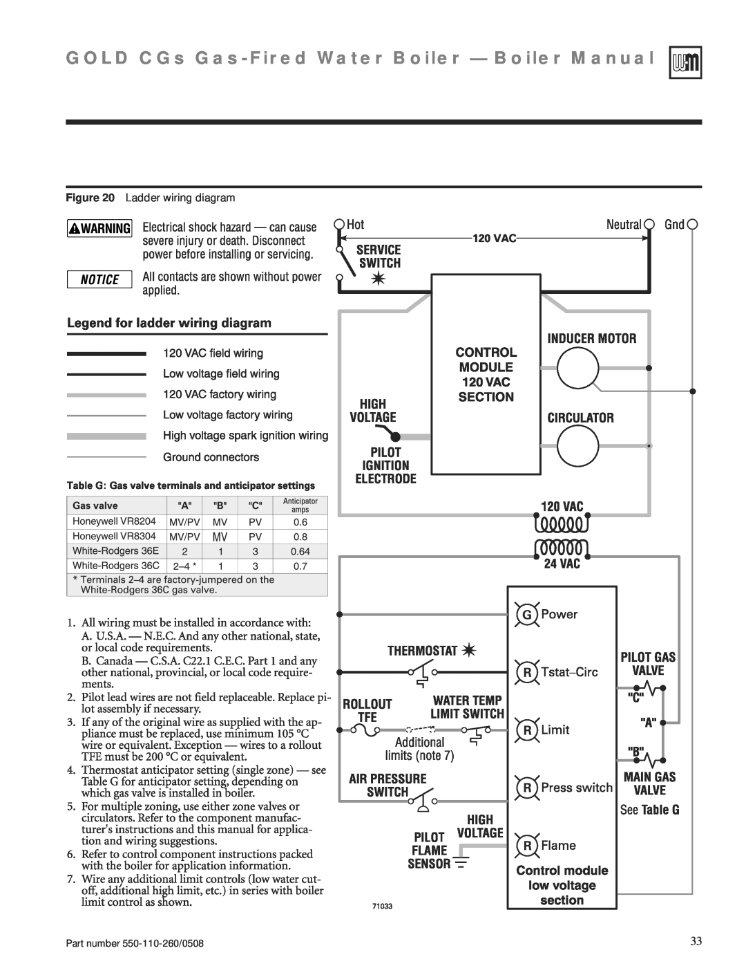 Weil-McLain 550-110-260/0508 manual GOLD CGs Gas-FiredWater Boiler - Boiler Manual, Ladder wiring diagram 