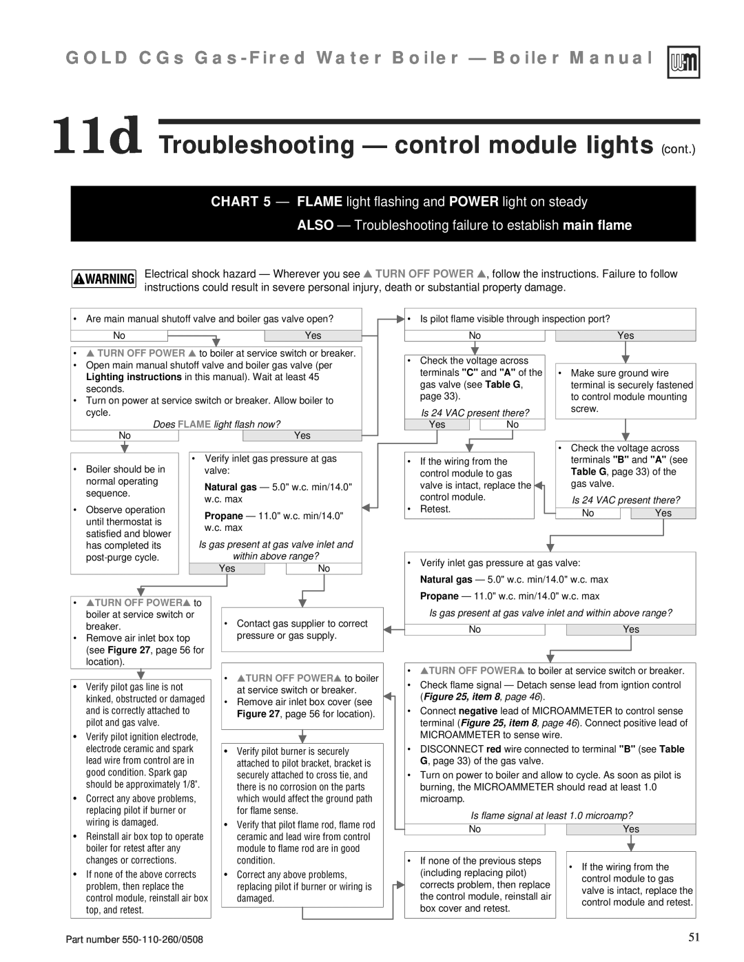 Weil-McLain 550-110-260/0508 manual 11d Troubleshooting — control module lights cont, • TURN OFF POWER to, item 8, page 