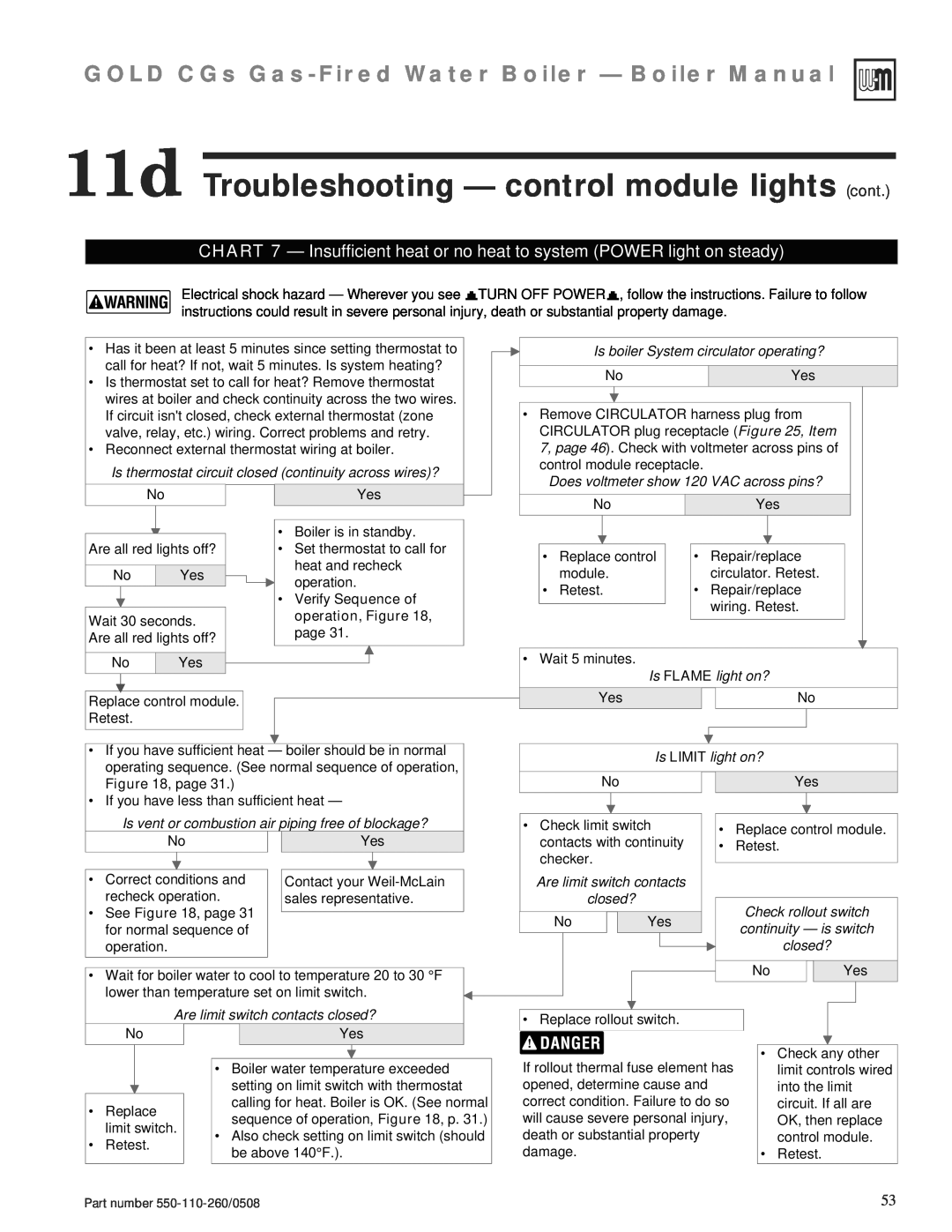 Weil-McLain 550-110-260/0508 11d Troubleshooting — control module lights cont, Is boiler System circulator operating? 