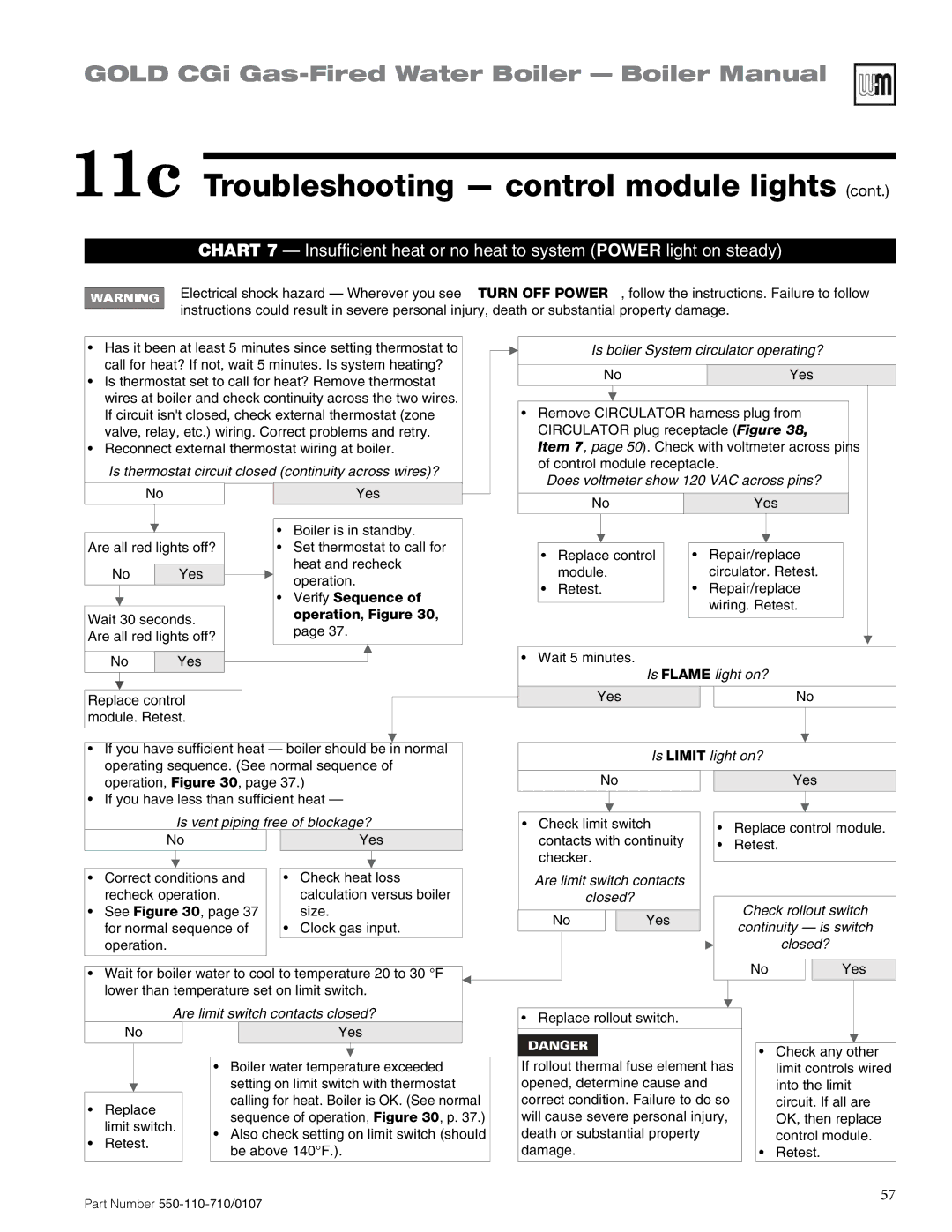 Weil-McLain 550-110-710/0107 manual Verify Sequence, Operation, Figure 