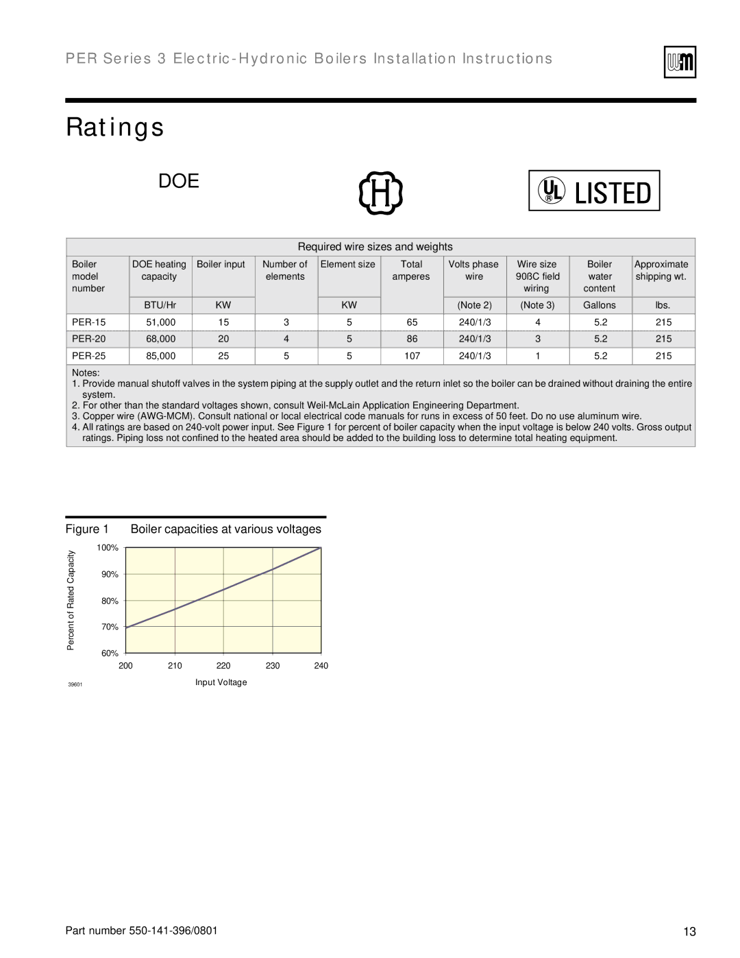 Weil-McLain 550-141-396/0801 installation instructions Ratings, Required wire sizes and weights 