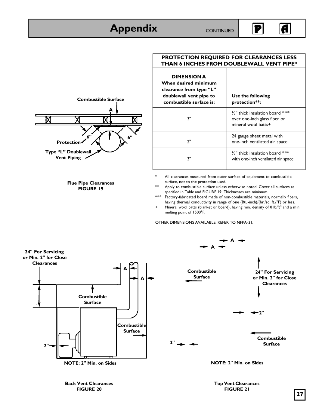 Weil-McLain 550-141-826/1201 manual Dimension a 