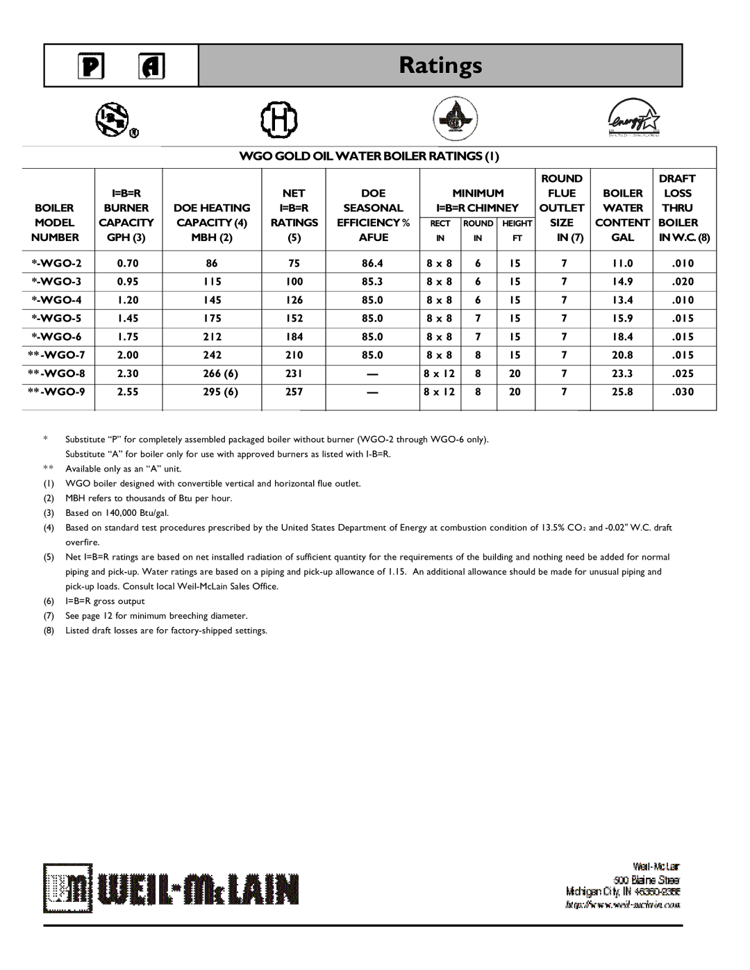 Weil-McLain 550-141-826/1201 manual WGO Gold OIL Water Boiler Ratings 