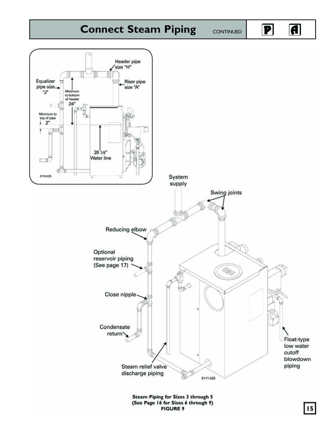 Weil-McLain 550-141-829/1201 manual Connect Steam Piping 