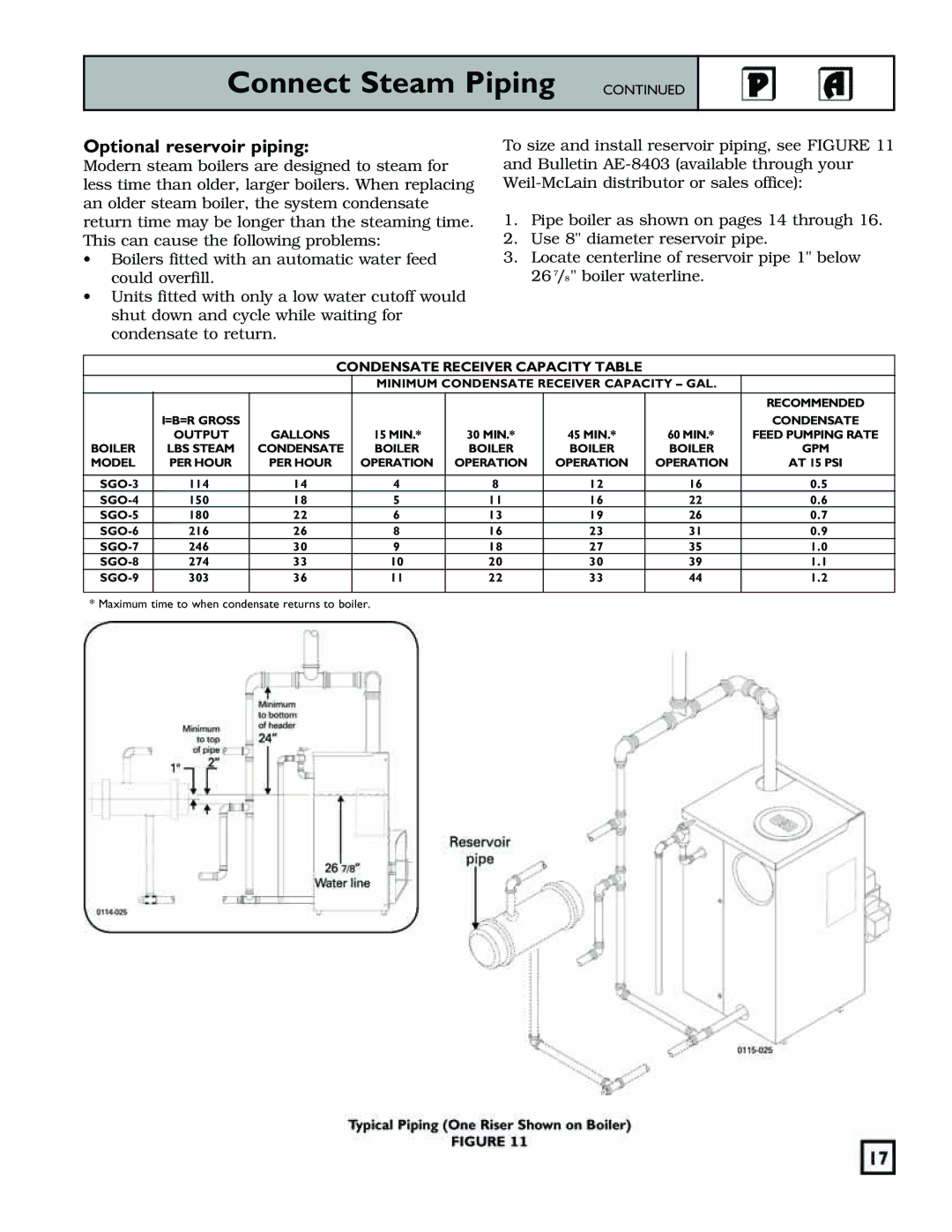 Weil-McLain 550-141-829/1201 manual Optional reservoir piping, Condensate Receiver Capacity Table 