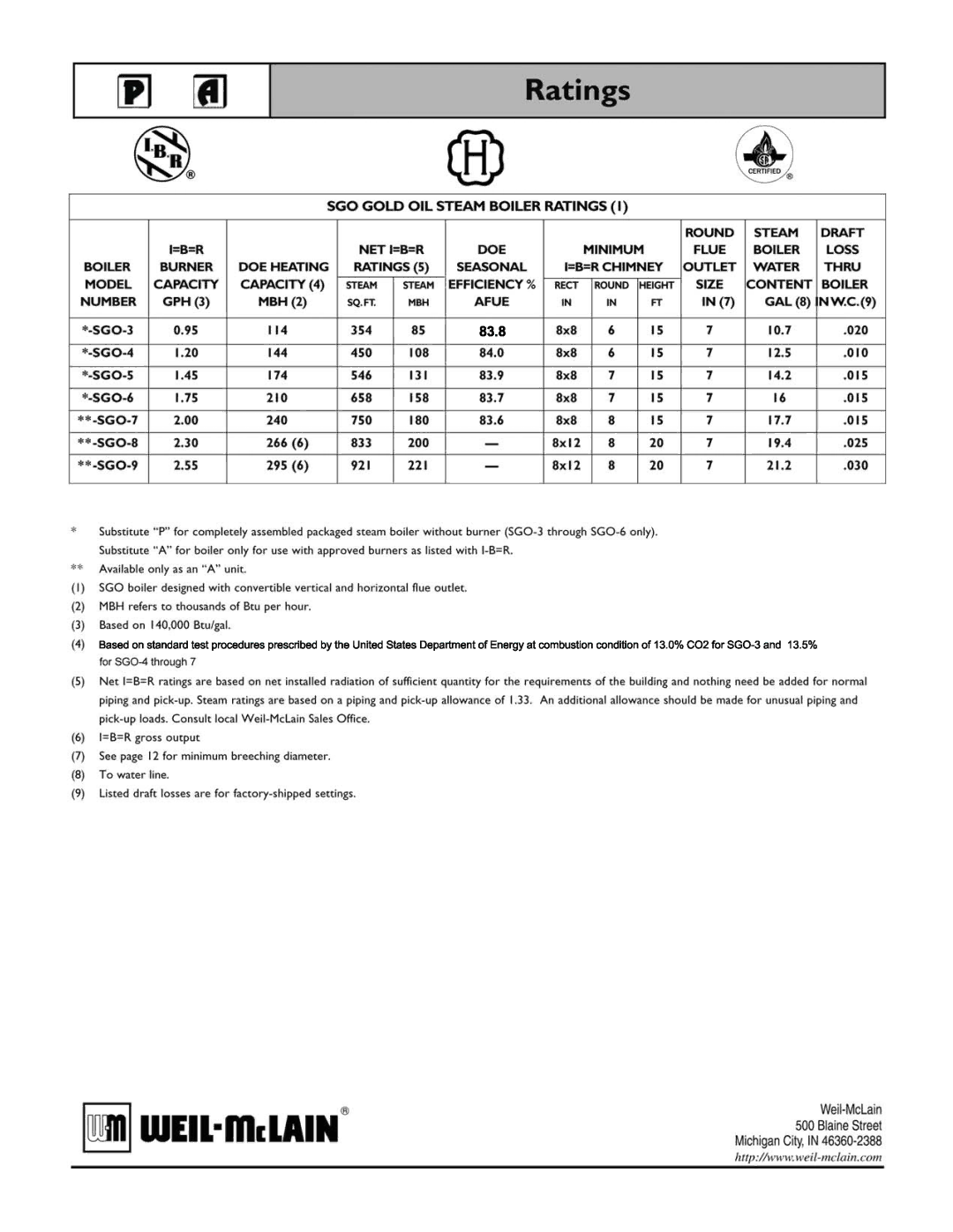 Weil-McLain 550-141-829/1201 manual 