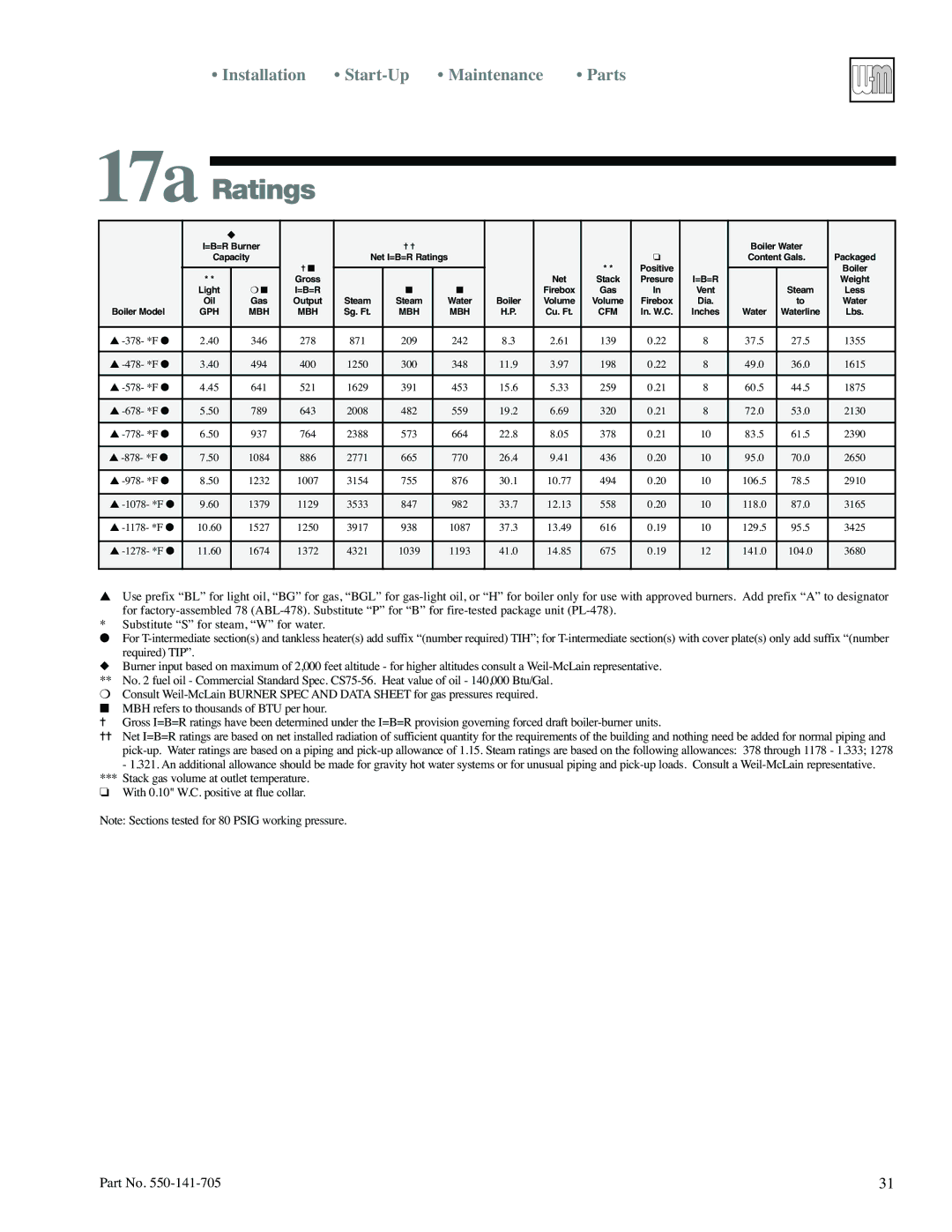 Weil-McLain 78 manual 17a Ratings 