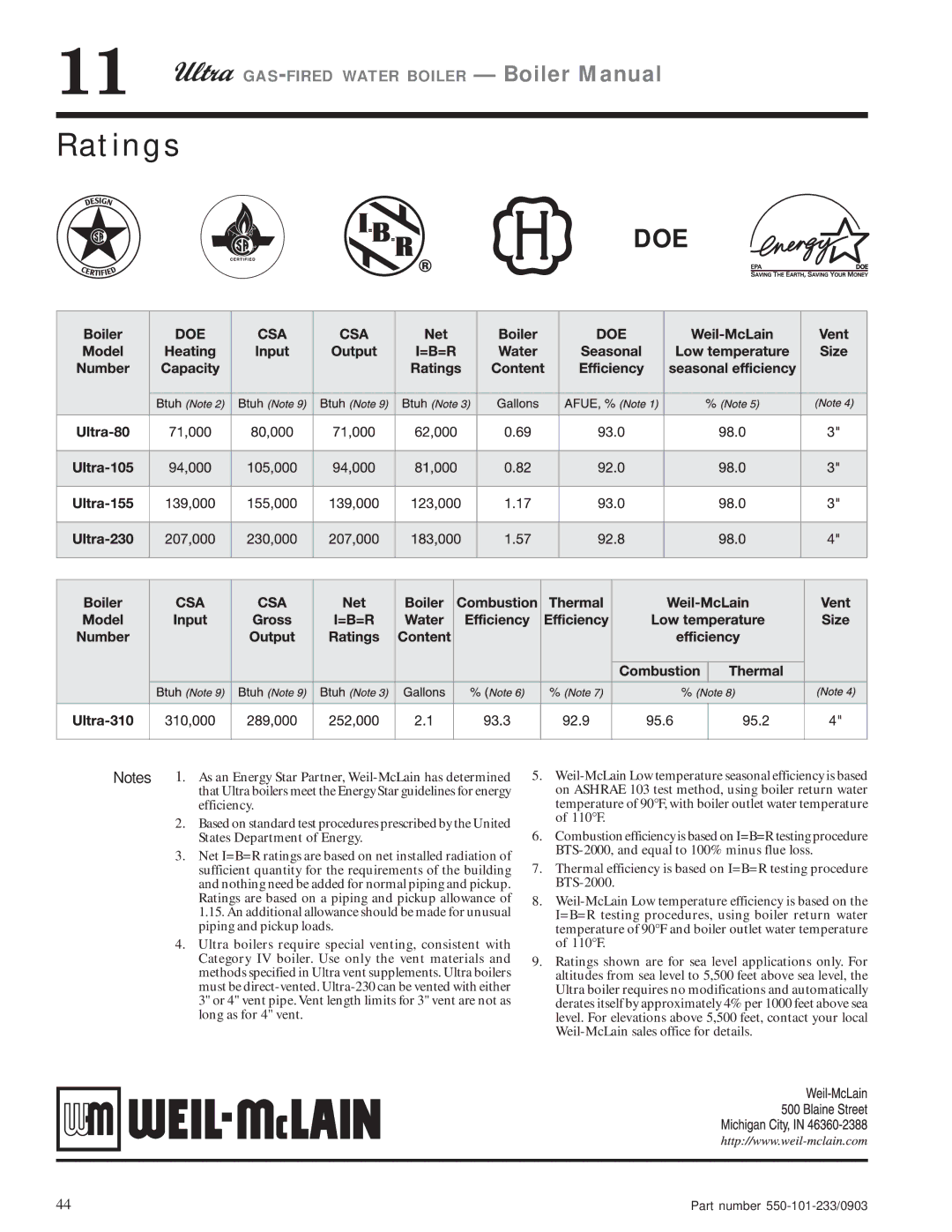 Weil-McLain 155, 80, 230, 310, 105 manual Ratings, Doe 