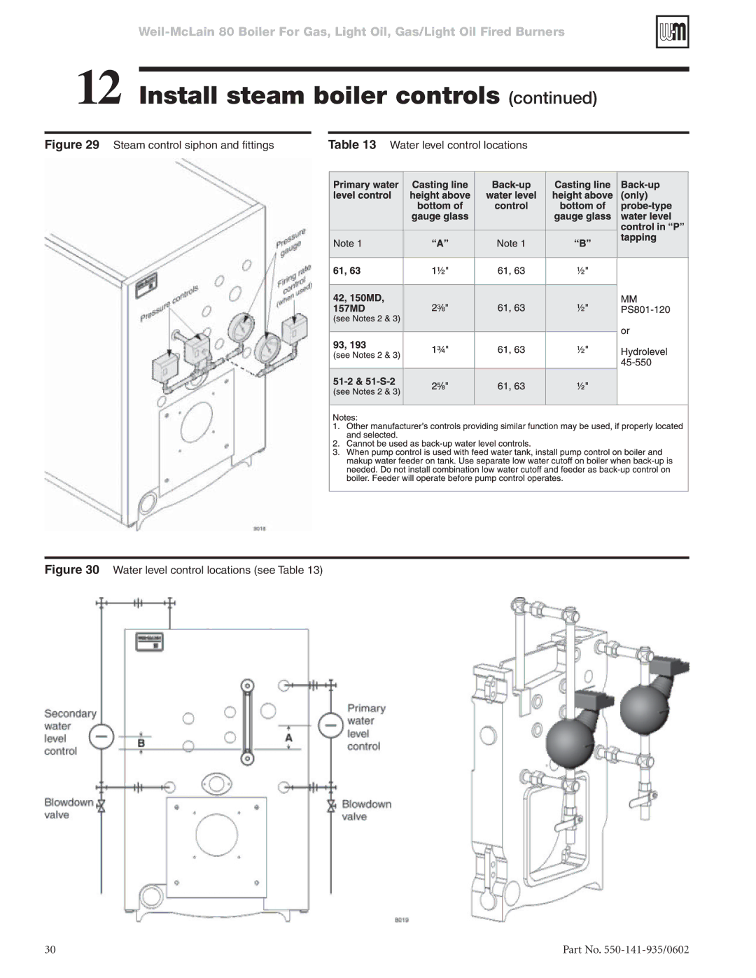 Weil-McLain 80 manual Water level control locations see Table 