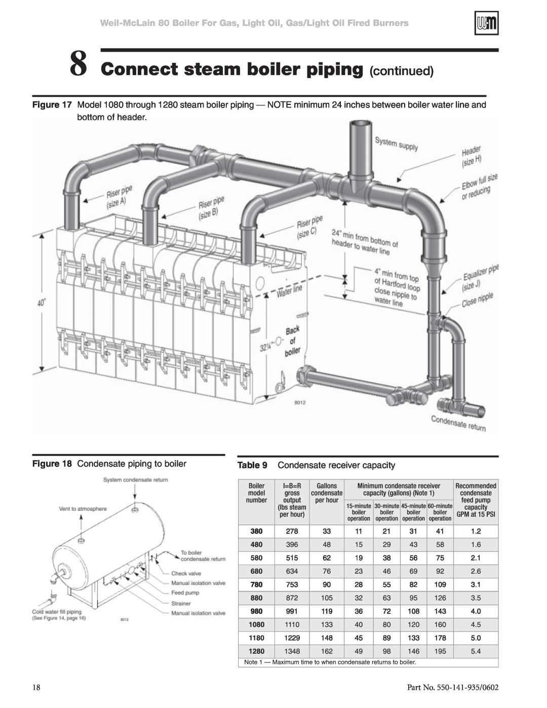 Weil-McLain 80 manual Connect steam boiler piping continued, Condensate piping to boiler, Condensate receiver capacity 